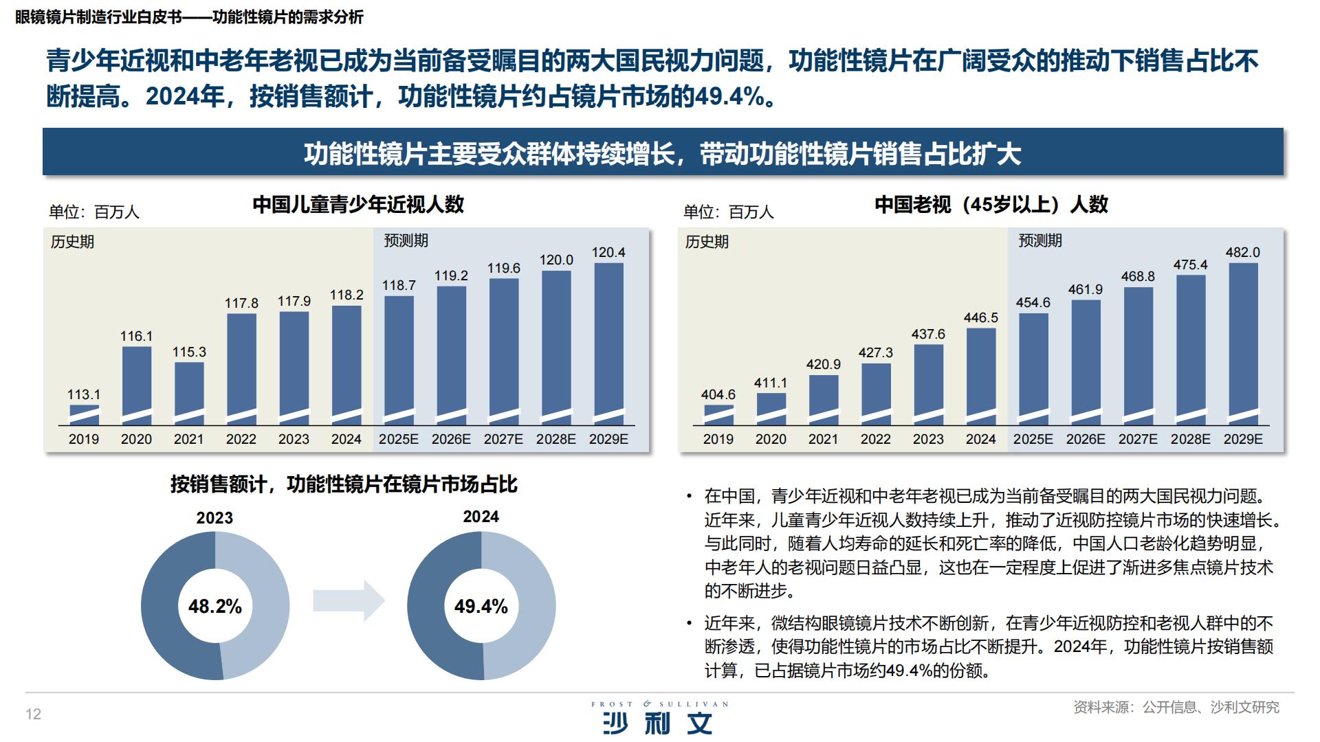 沙利文：2025年眼镜镜片制造行业白皮书.pdf