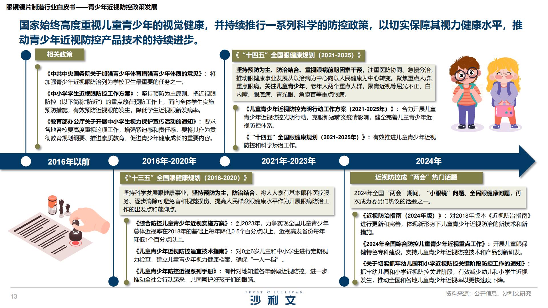 沙利文：2025年眼镜镜片制造行业白皮书.pdf