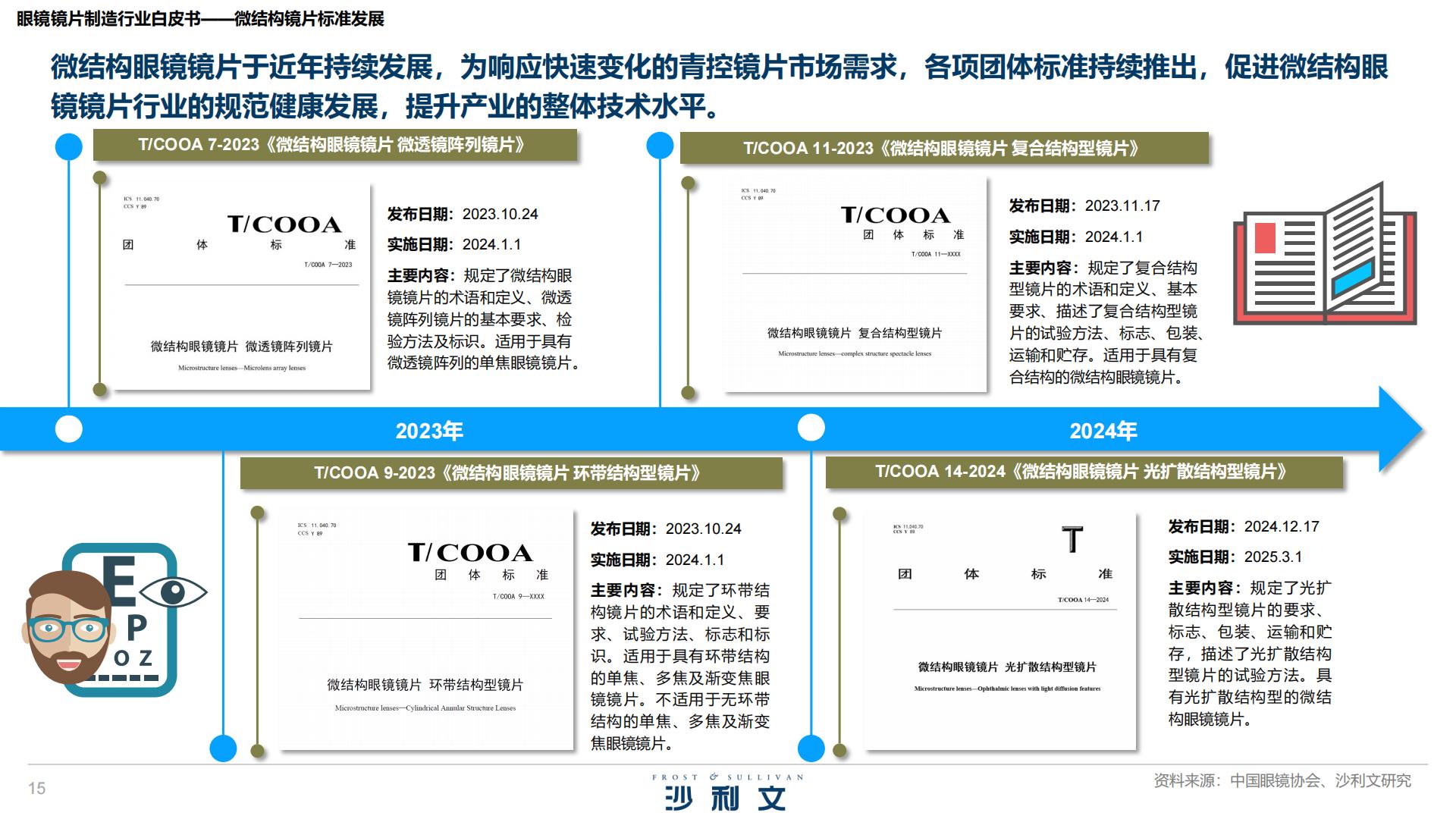 沙利文：2025年眼镜镜片制造行业白皮书.pdf
