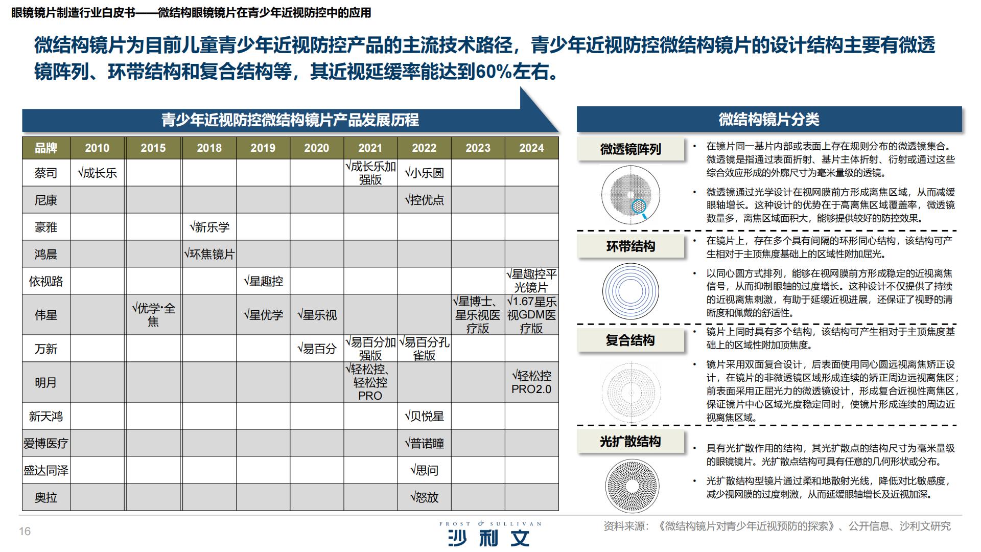 沙利文：2025年眼镜镜片制造行业白皮书.pdf