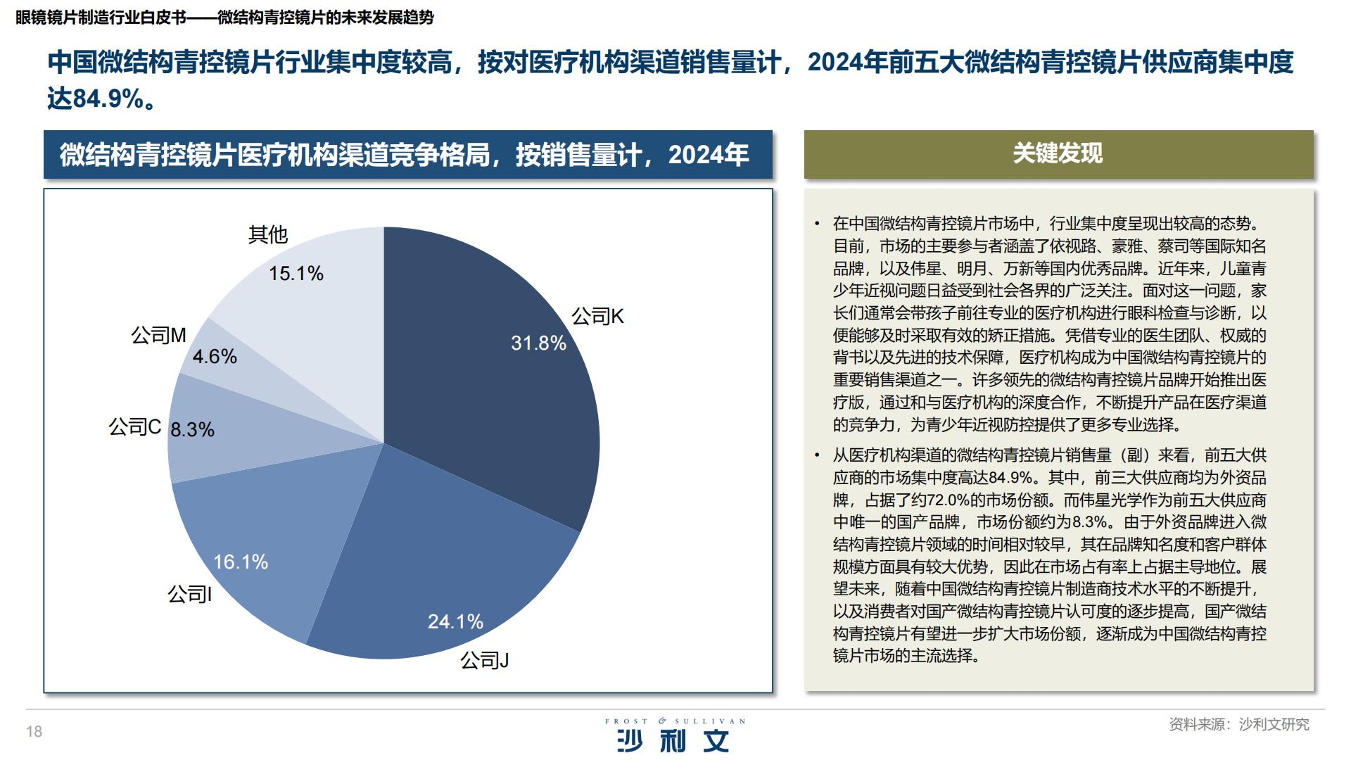 沙利文：2025年眼镜镜片制造行业白皮书.pdf
