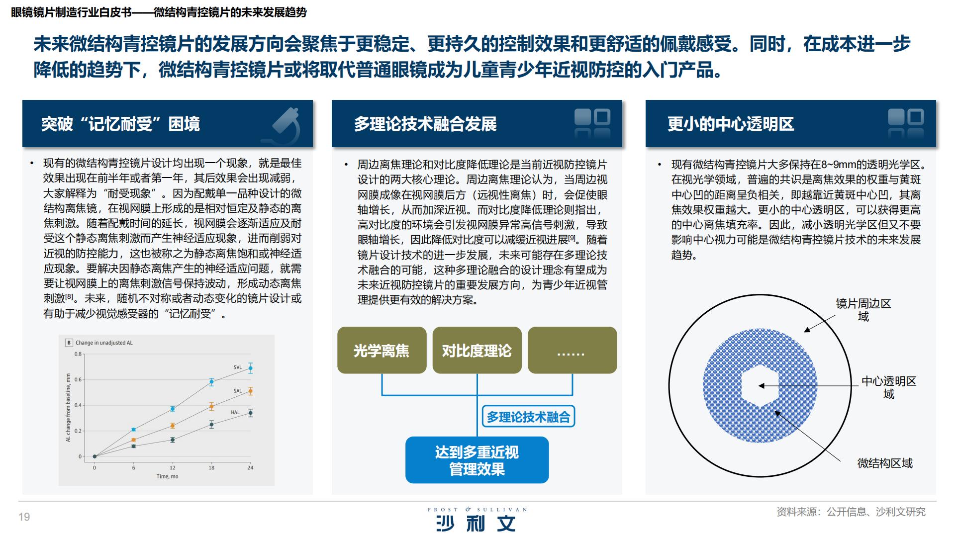 沙利文：2025年眼镜镜片制造行业白皮书.pdf