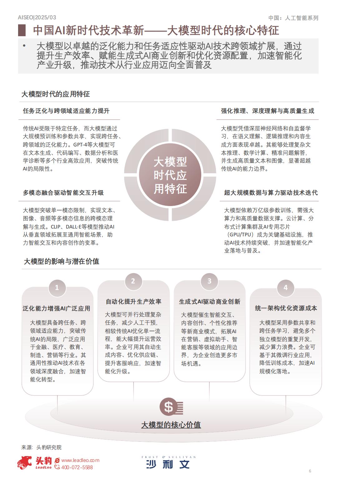 沙利文：2025年中国AI新时代内容营销行业洞察报告.pdf