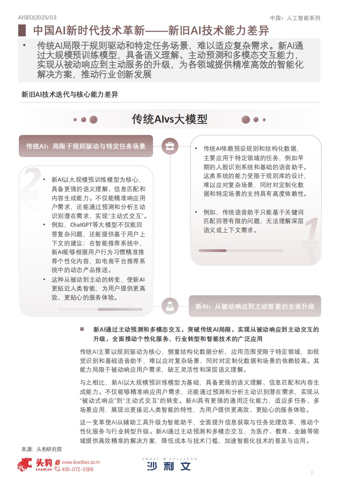 沙利文：2025年中国AI新时代内容营销行业洞察报告.pdf