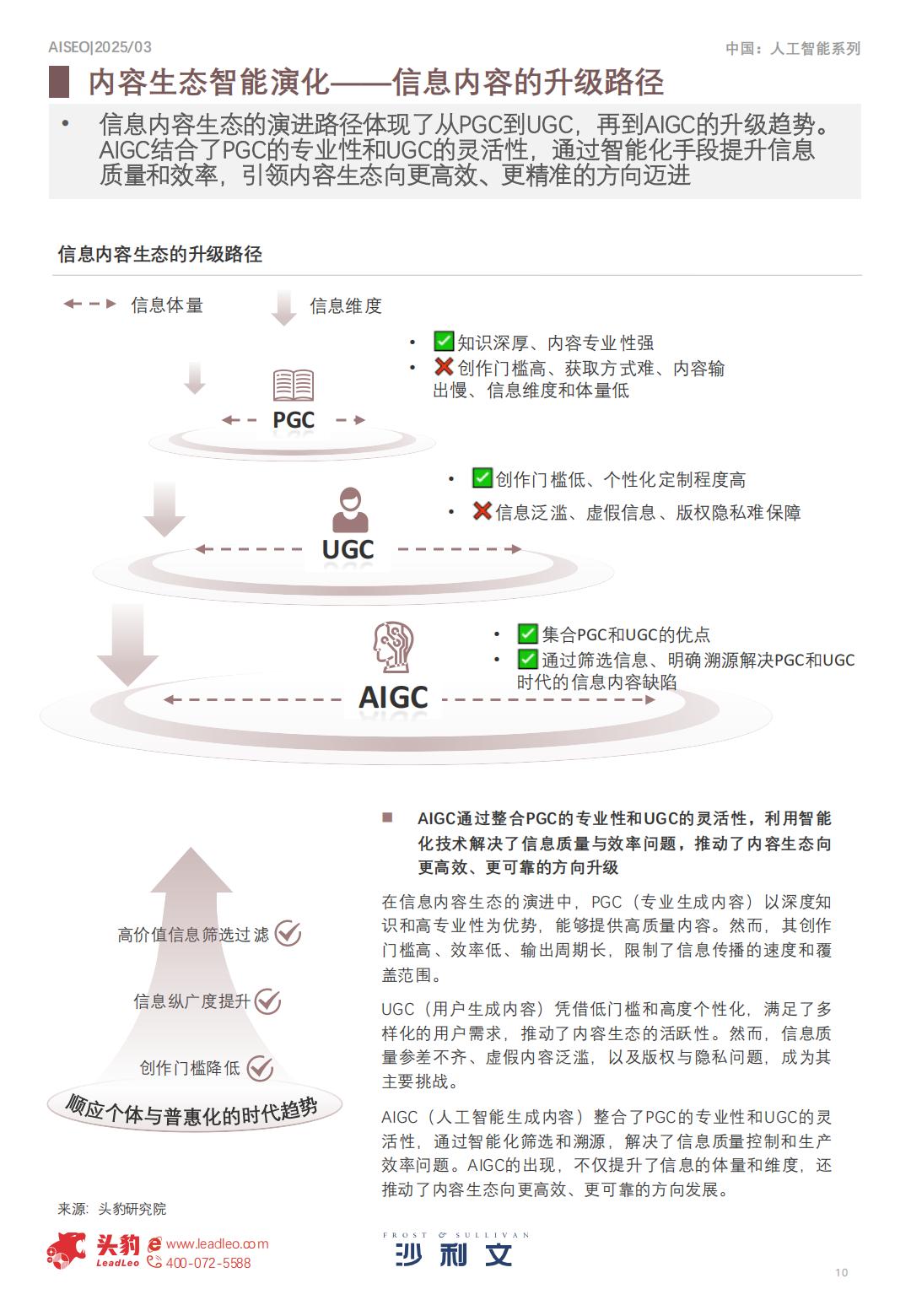 沙利文：2025年中国AI新时代内容营销行业洞察报告.pdf