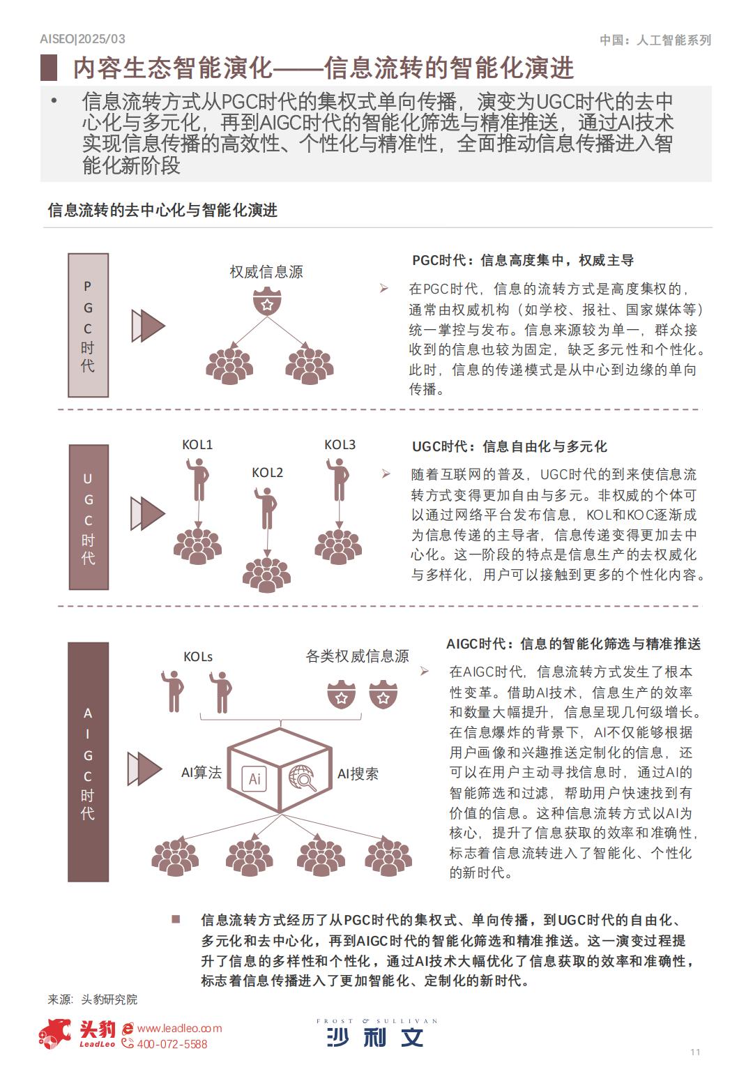 沙利文：2025年中国AI新时代内容营销行业洞察报告.pdf