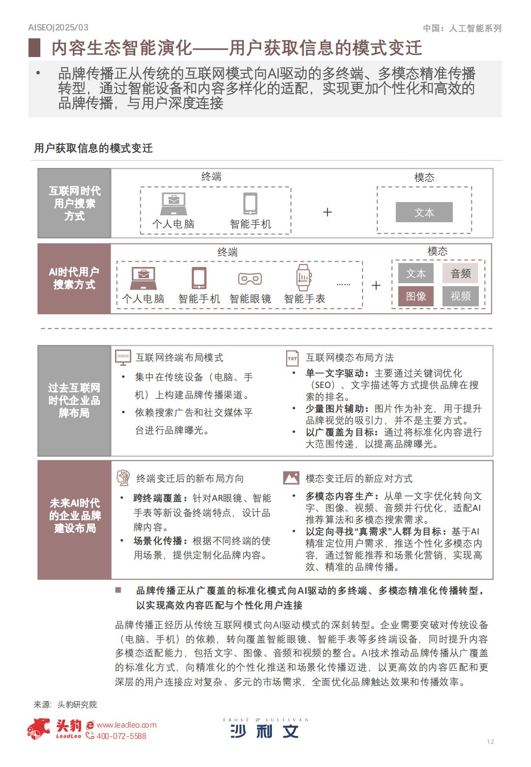 沙利文：2025年中国AI新时代内容营销行业洞察报告.pdf