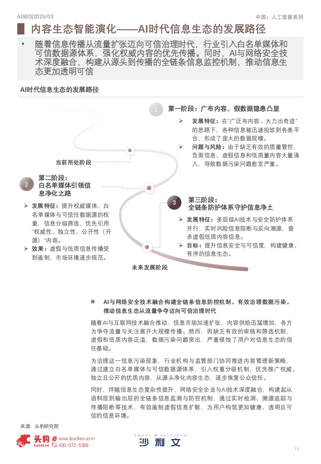 沙利文：2025年中国AI新时代内容营销行业洞察报告.pdf