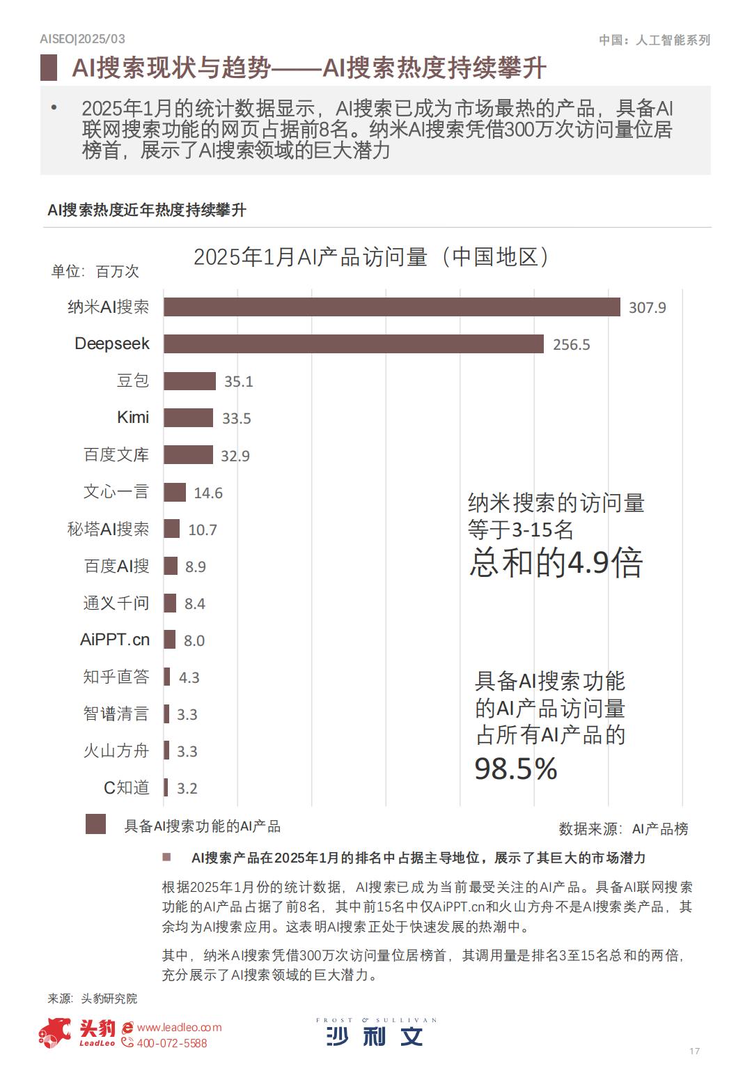 沙利文：2025年中国AI新时代内容营销行业洞察报告.pdf