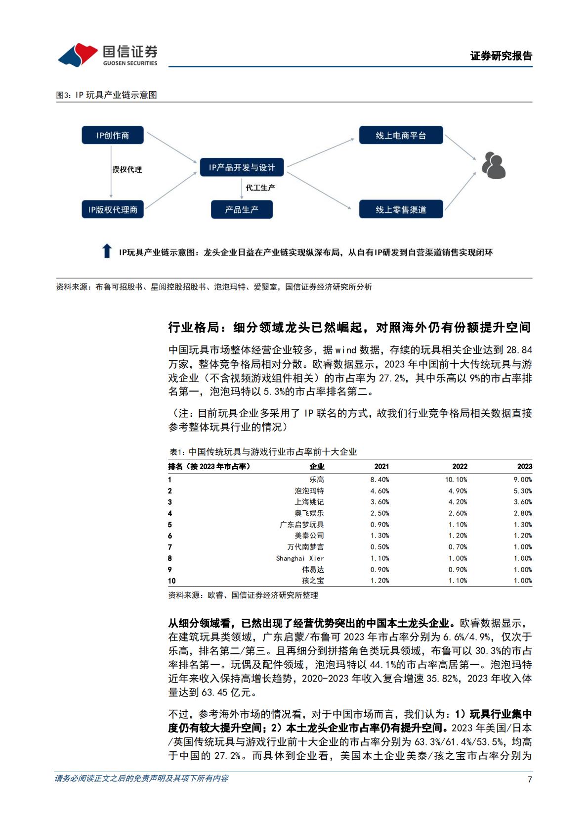 商贸零售：IP+商业专题研究系列一-剖析乐高、三丽鸥及万代经营之道，解锁IP潮玩龙头常青路.pdf