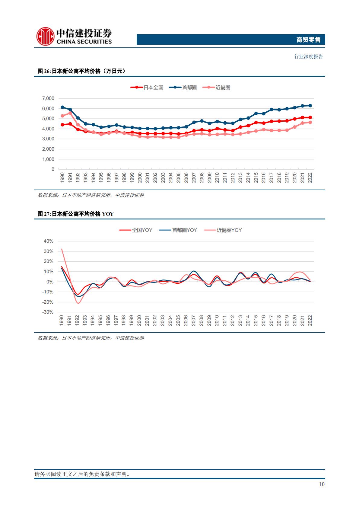 商贸零售行业深度：日本消费复盘系列一，出海扩张长久布局，精神消费持续跑赢-中信建投.pdf