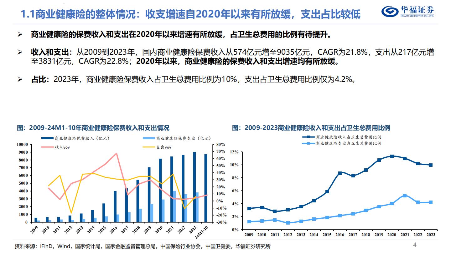 商业健康险深度报告：如何判断国内商业健康险的空间？.pdf