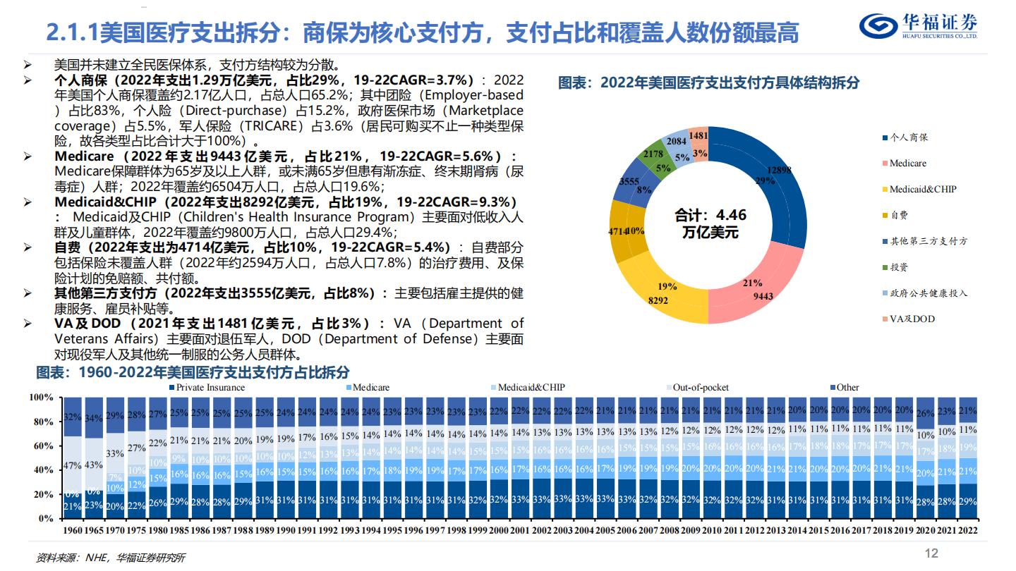 商业健康险深度报告：如何判断国内商业健康险的空间？.pdf