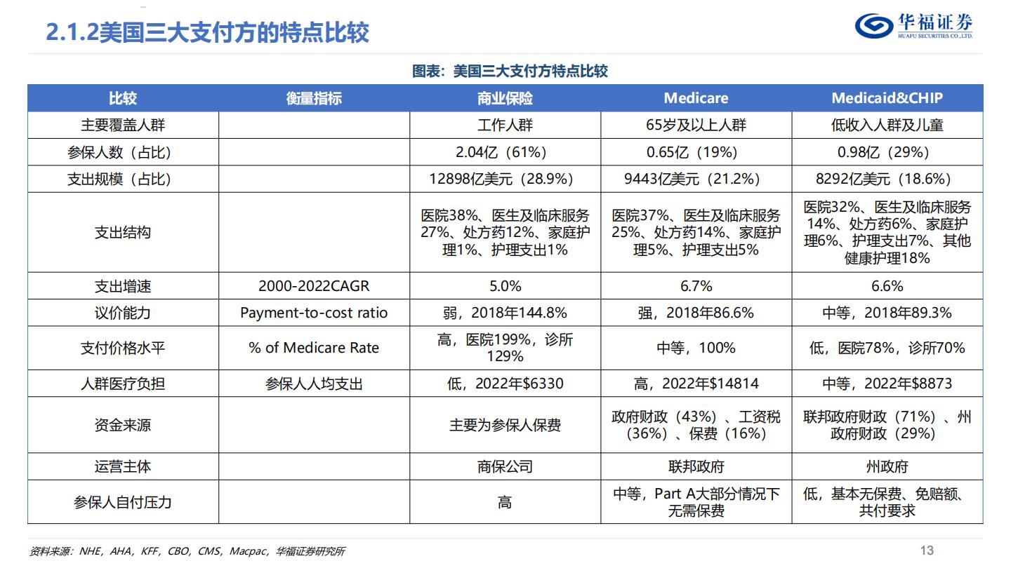 商业健康险深度报告：如何判断国内商业健康险的空间？.pdf