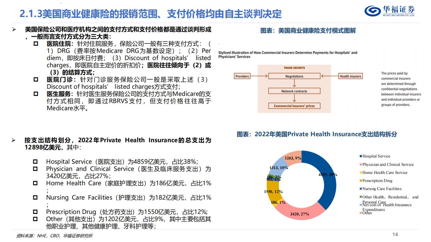 商业健康险深度报告：如何判断国内商业健康险的空间？.pdf
