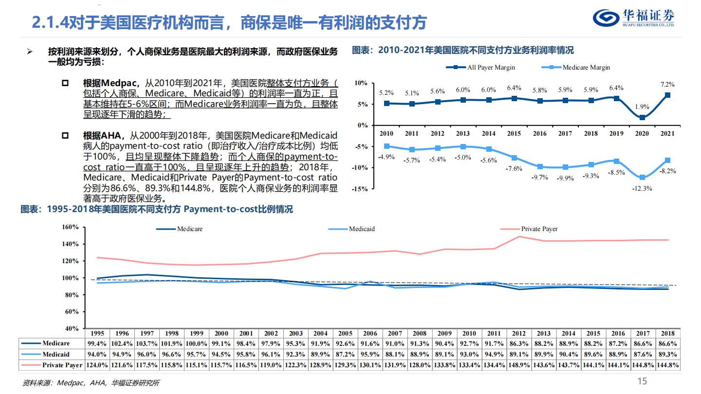 商业健康险深度报告：如何判断国内商业健康险的空间？.pdf