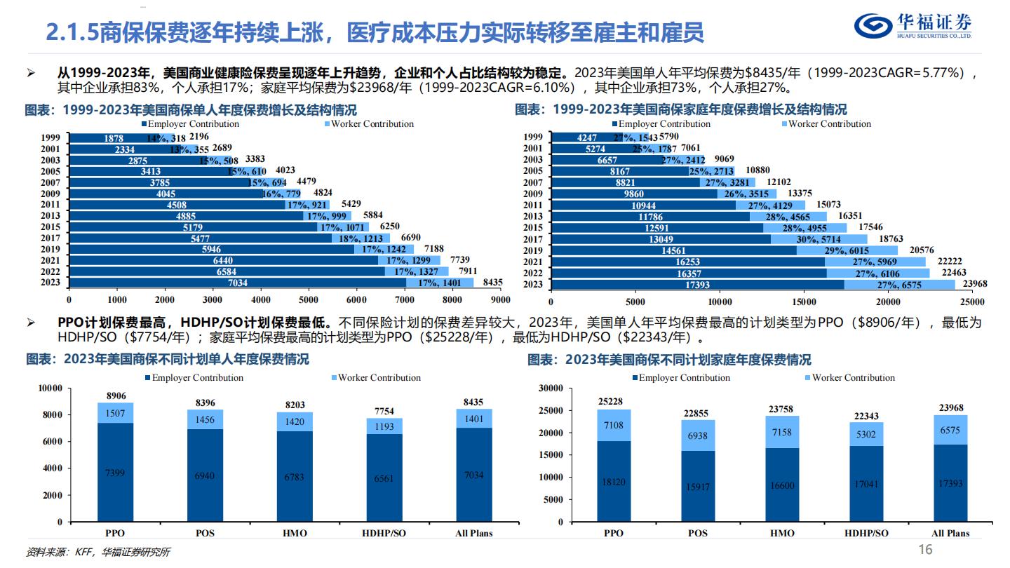 商业健康险深度报告：如何判断国内商业健康险的空间？.pdf