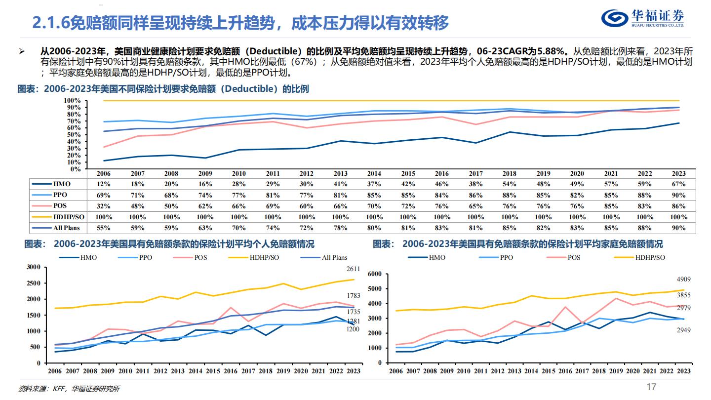 商业健康险深度报告：如何判断国内商业健康险的空间？.pdf