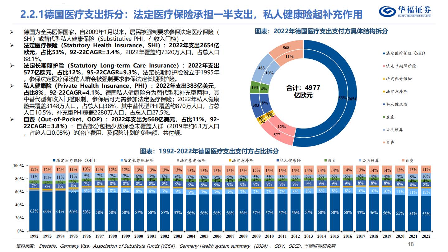 商业健康险深度报告：如何判断国内商业健康险的空间？.pdf