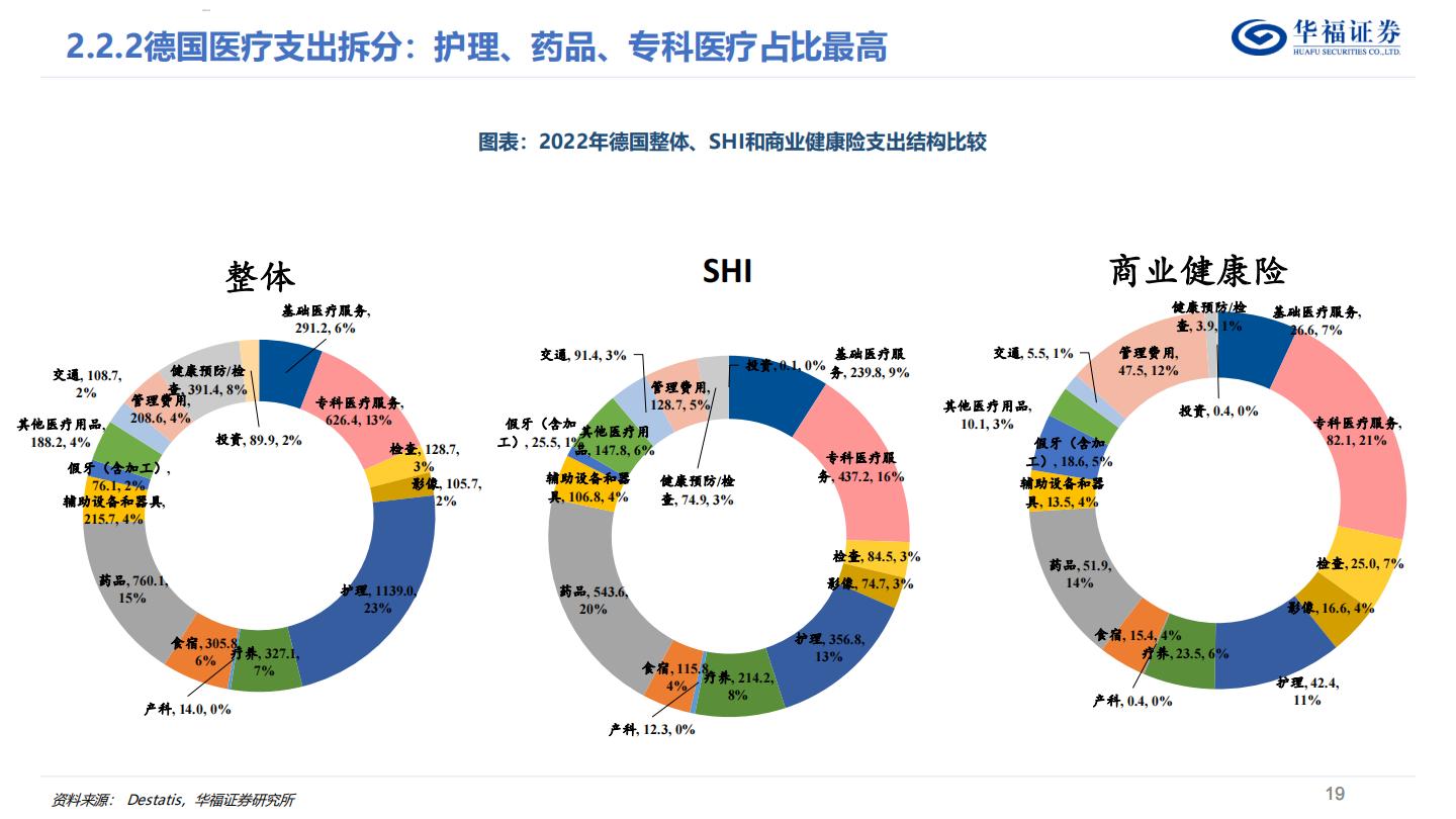 商业健康险深度报告：如何判断国内商业健康险的空间？.pdf