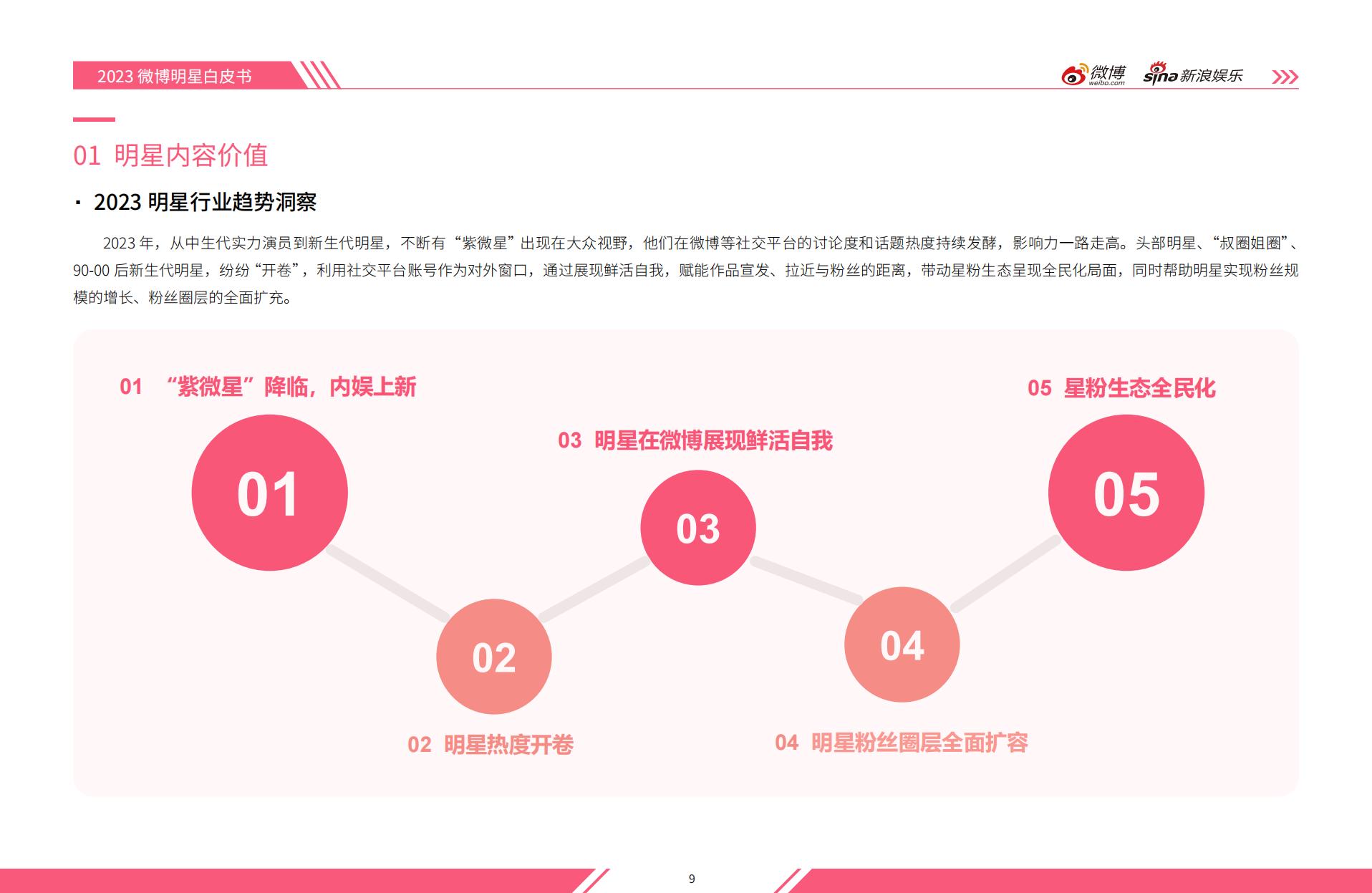 2023微博娱乐行业白皮书：熠熠新程-微博x新浪娱乐.pdf