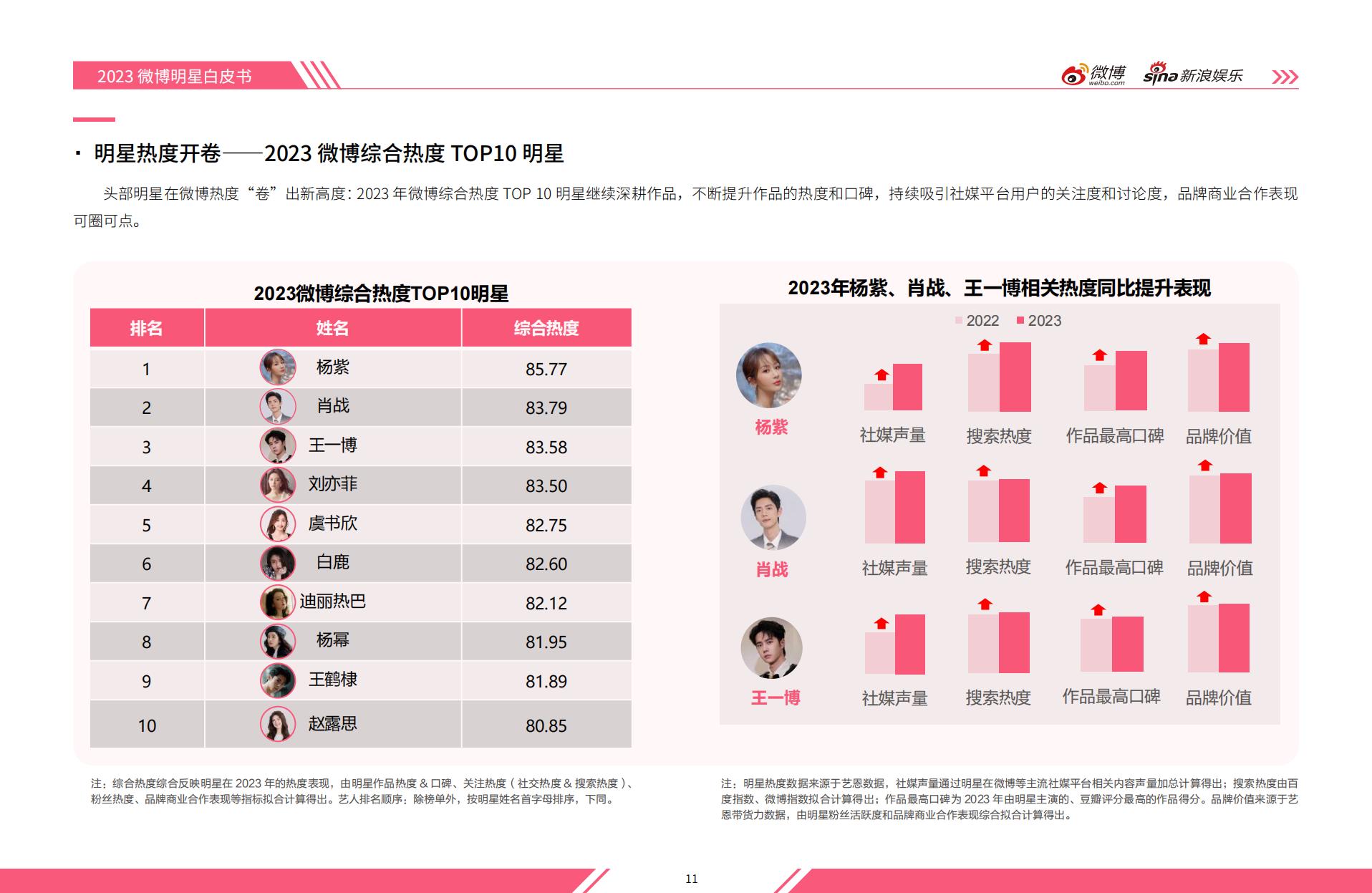 2023微博娱乐行业白皮书：熠熠新程-微博x新浪娱乐.pdf