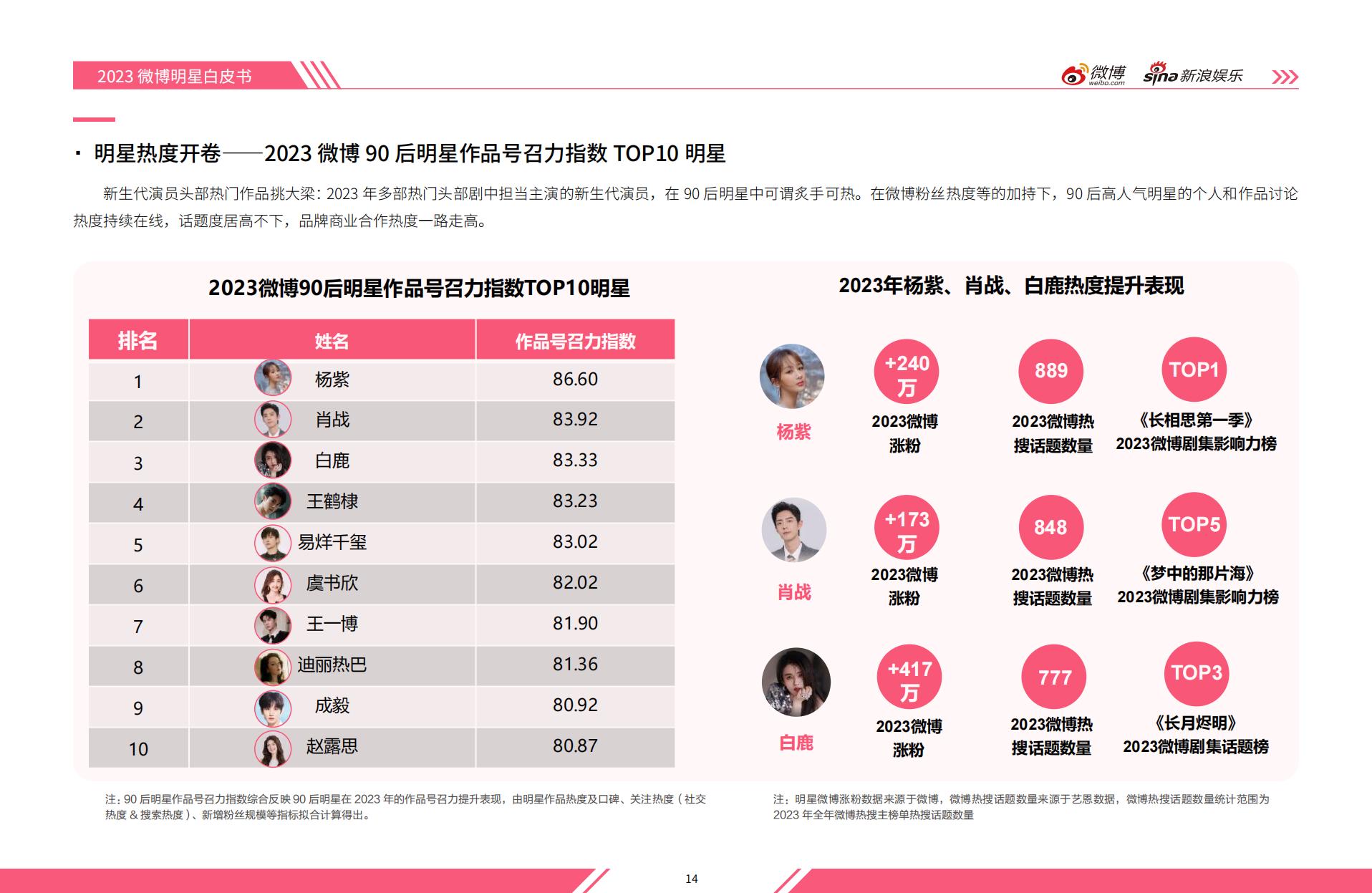 2023微博娱乐行业白皮书：熠熠新程-微博x新浪娱乐.pdf