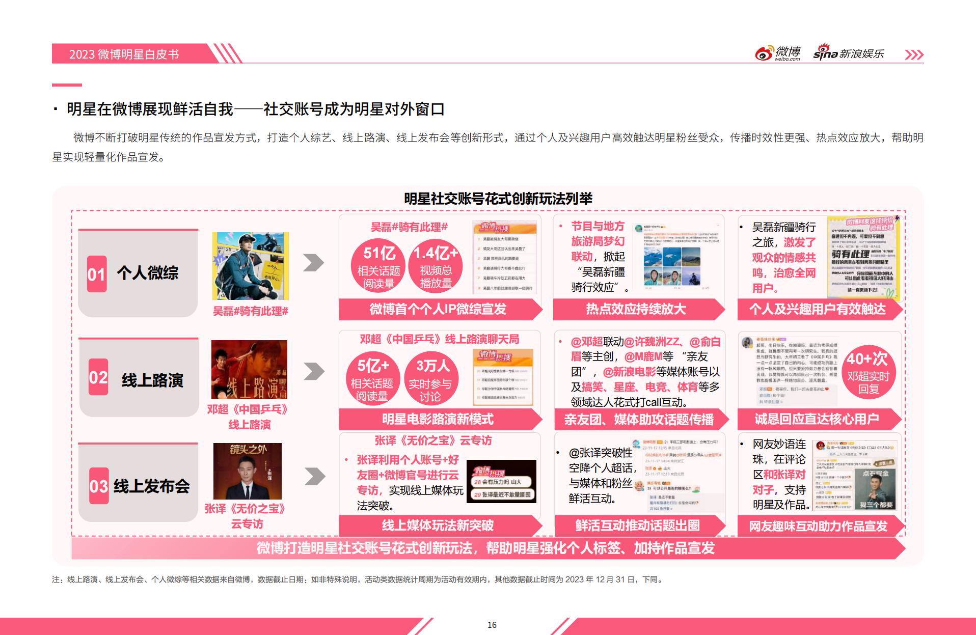 2023微博娱乐行业白皮书：熠熠新程-微博x新浪娱乐.pdf