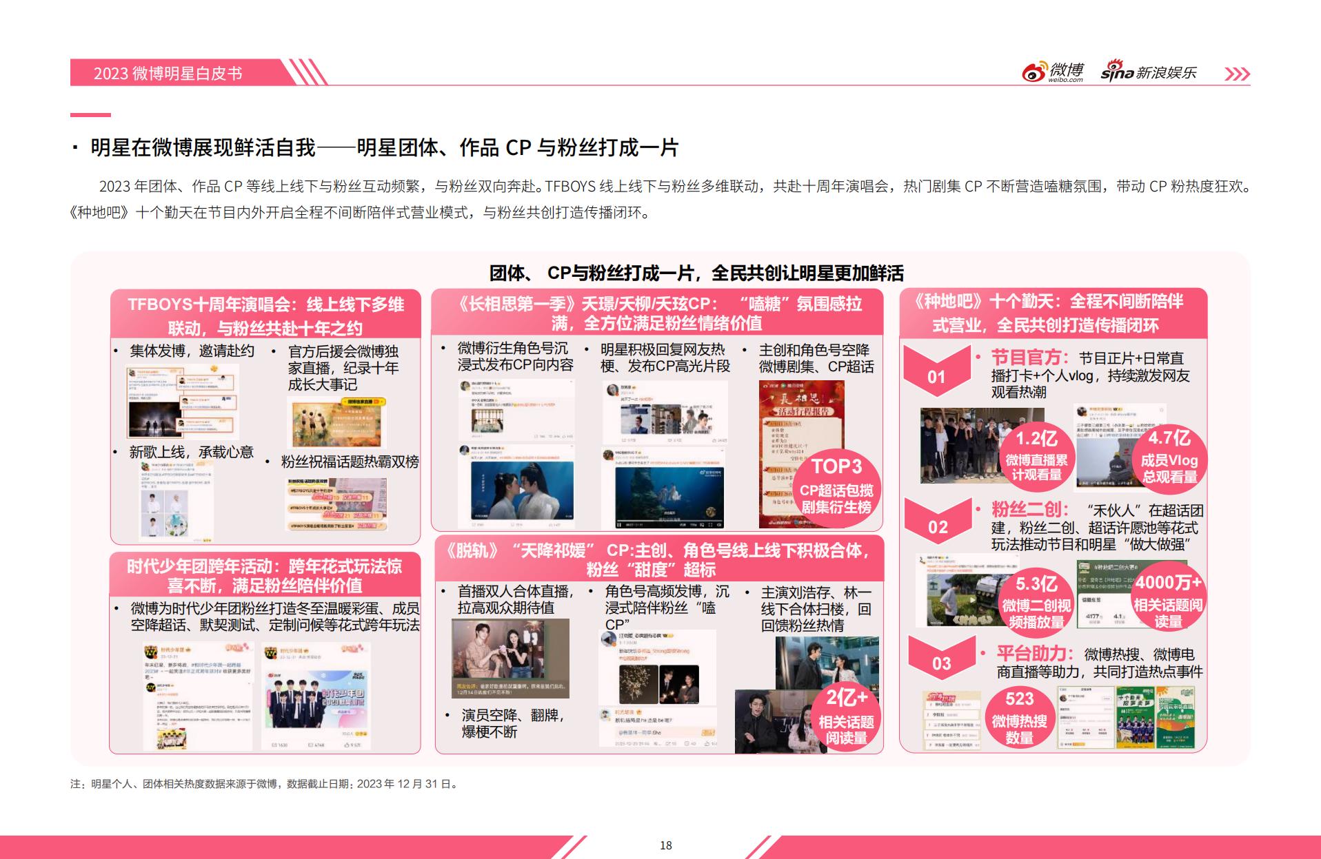 2023微博娱乐行业白皮书：熠熠新程-微博x新浪娱乐.pdf