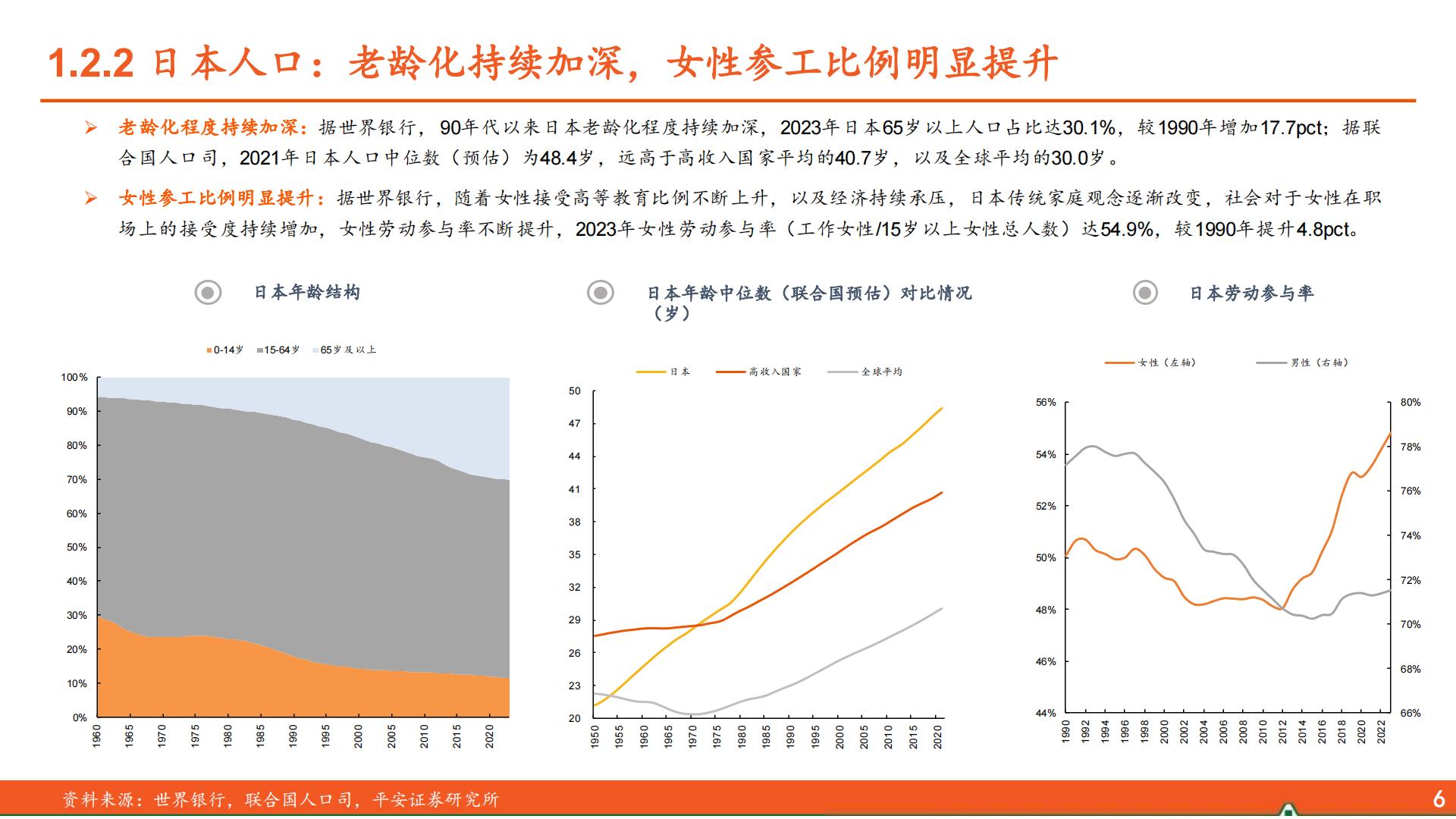 食品饮料行业海外酒类研究系列报告（一）：人口篇，从美日到中国的映射-平安证券-32页.pdf