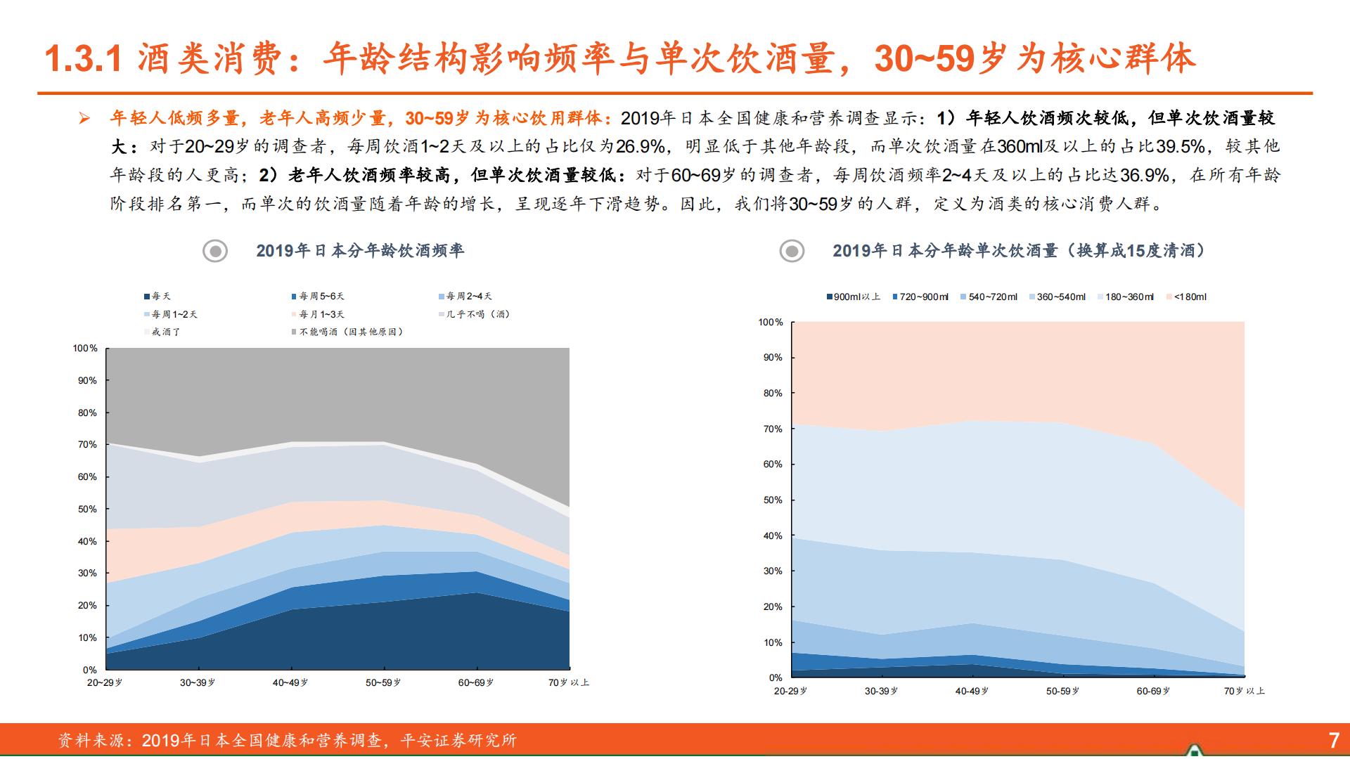 食品饮料行业海外酒类研究系列报告（一）：人口篇，从美日到中国的映射-平安证券-32页.pdf