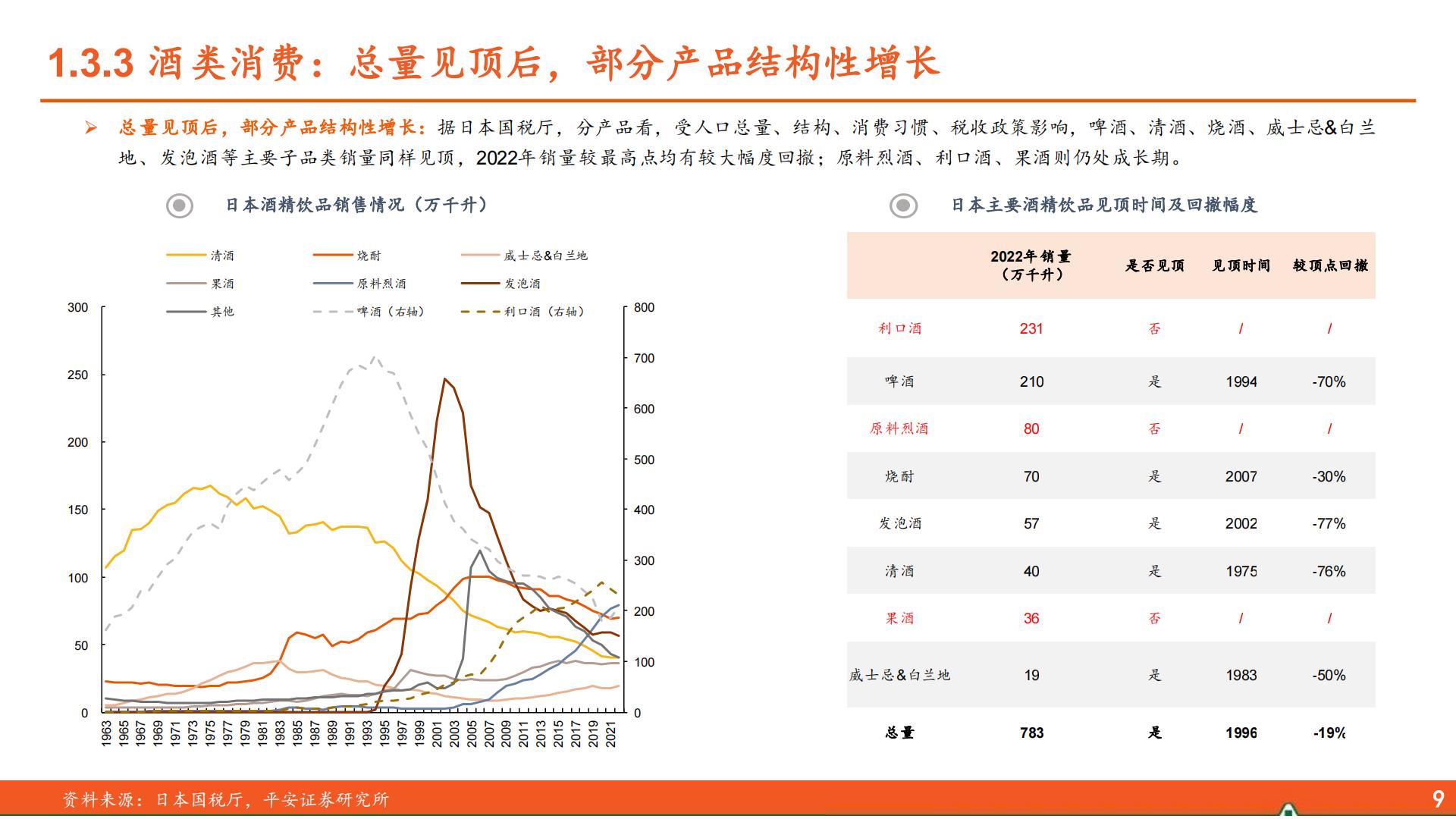 食品饮料行业海外酒类研究系列报告（一）：人口篇，从美日到中国的映射-平安证券-32页.pdf