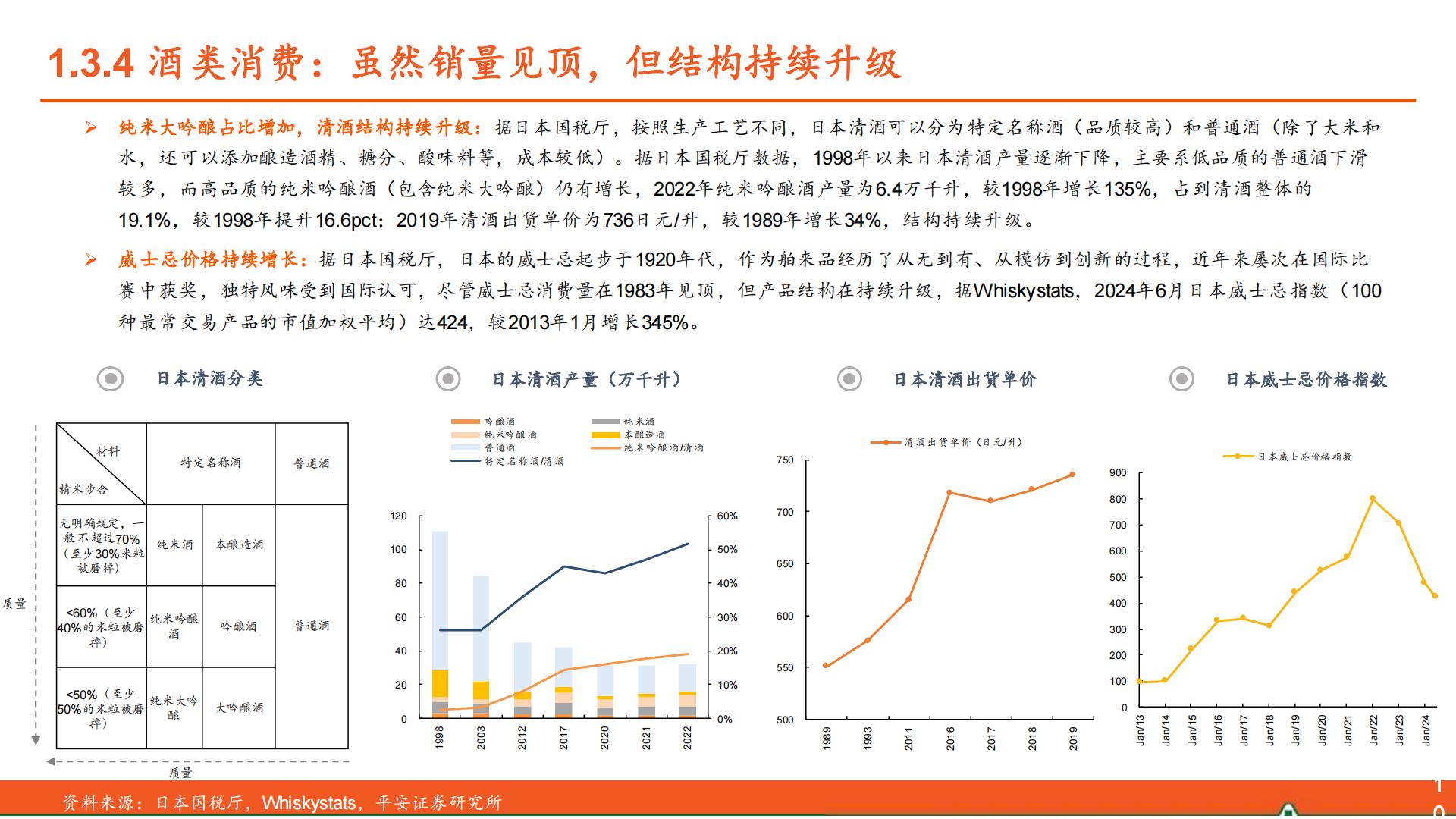 食品饮料行业海外酒类研究系列报告（一）：人口篇，从美日到中国的映射-平安证券-32页.pdf