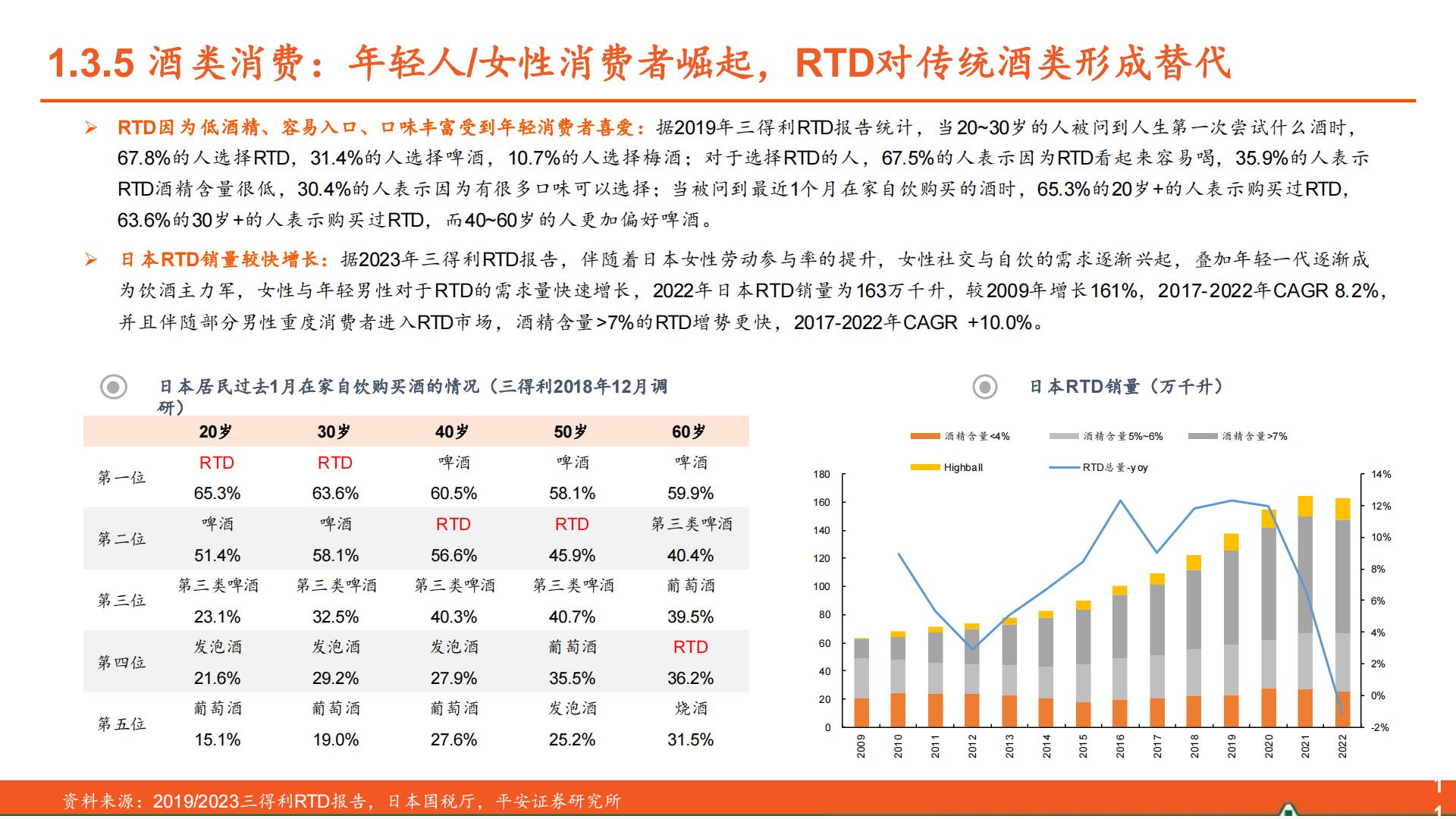 食品饮料行业海外酒类研究系列报告（一）：人口篇，从美日到中国的映射-平安证券-32页.pdf