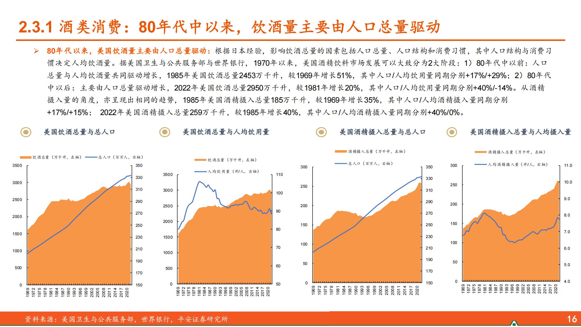 食品饮料行业海外酒类研究系列报告（一）：人口篇，从美日到中国的映射-平安证券-32页.pdf