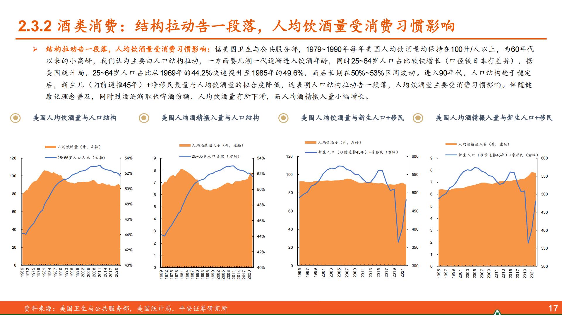 食品饮料行业海外酒类研究系列报告（一）：人口篇，从美日到中国的映射-平安证券-32页.pdf