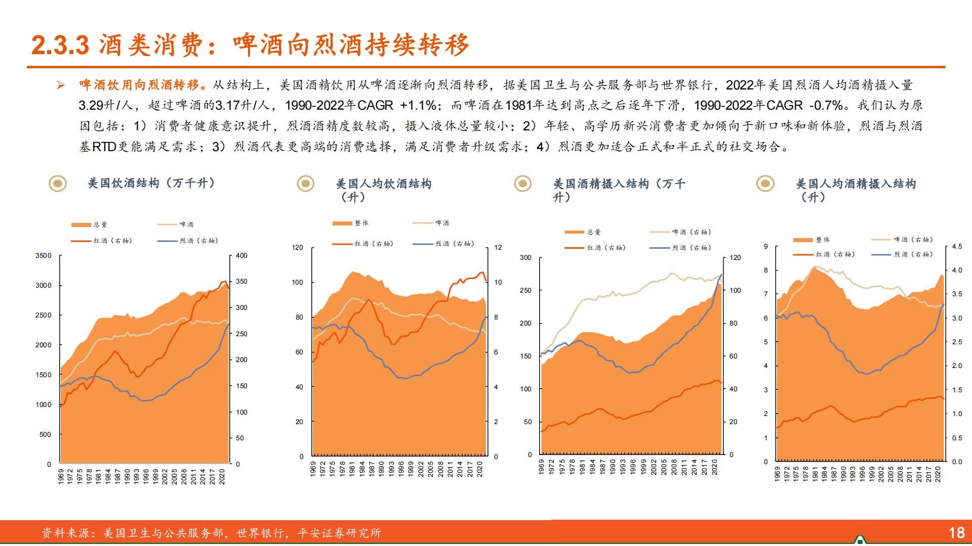 食品饮料行业海外酒类研究系列报告（一）：人口篇，从美日到中国的映射-平安证券-32页.pdf