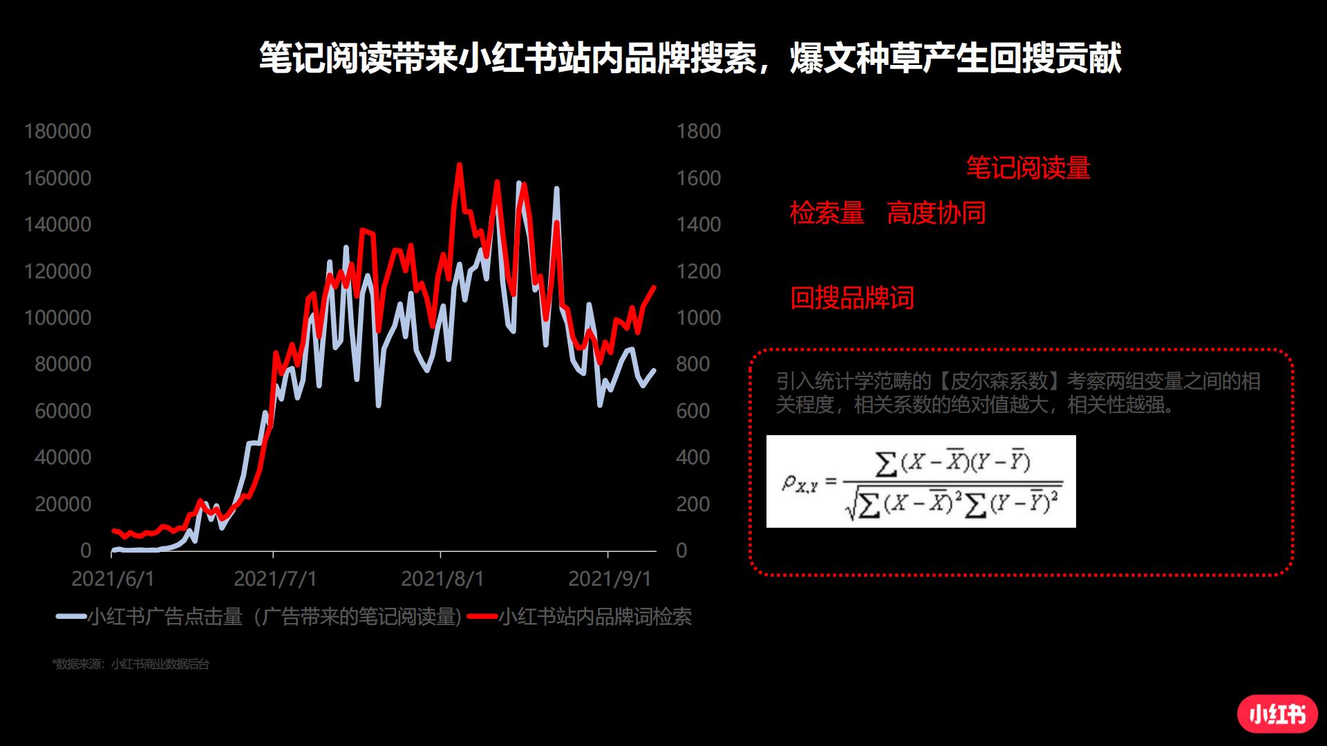 手把手教你玩转小红书效果广告.pdf