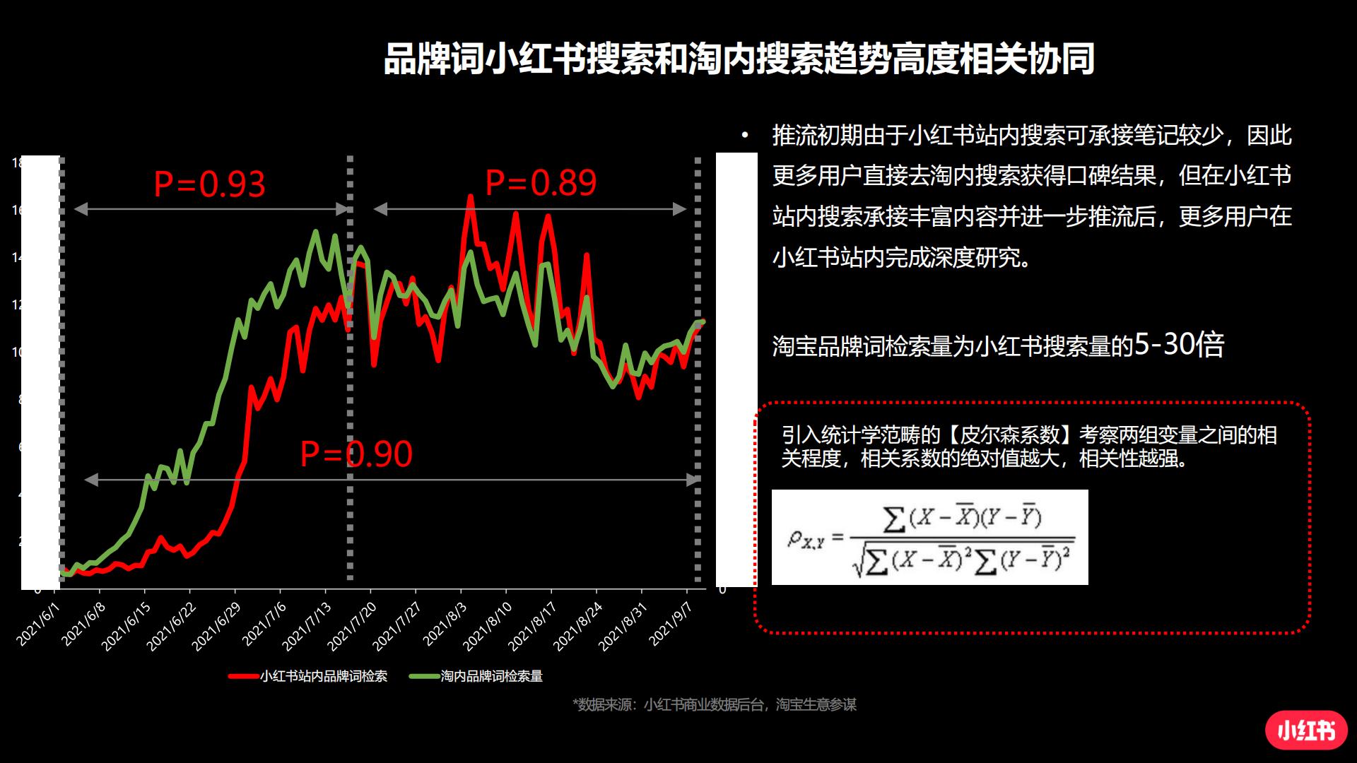 手把手教你玩转小红书效果广告.pdf