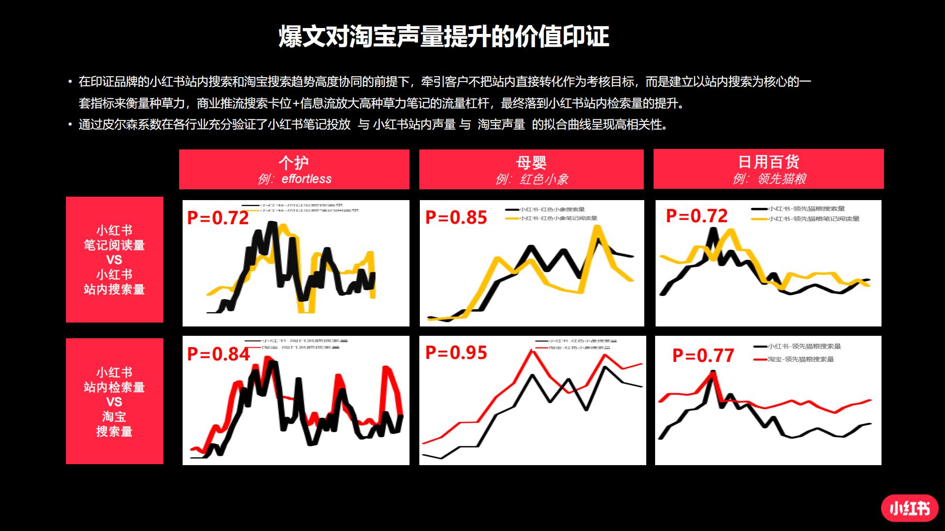 手把手教你玩转小红书效果广告.pdf