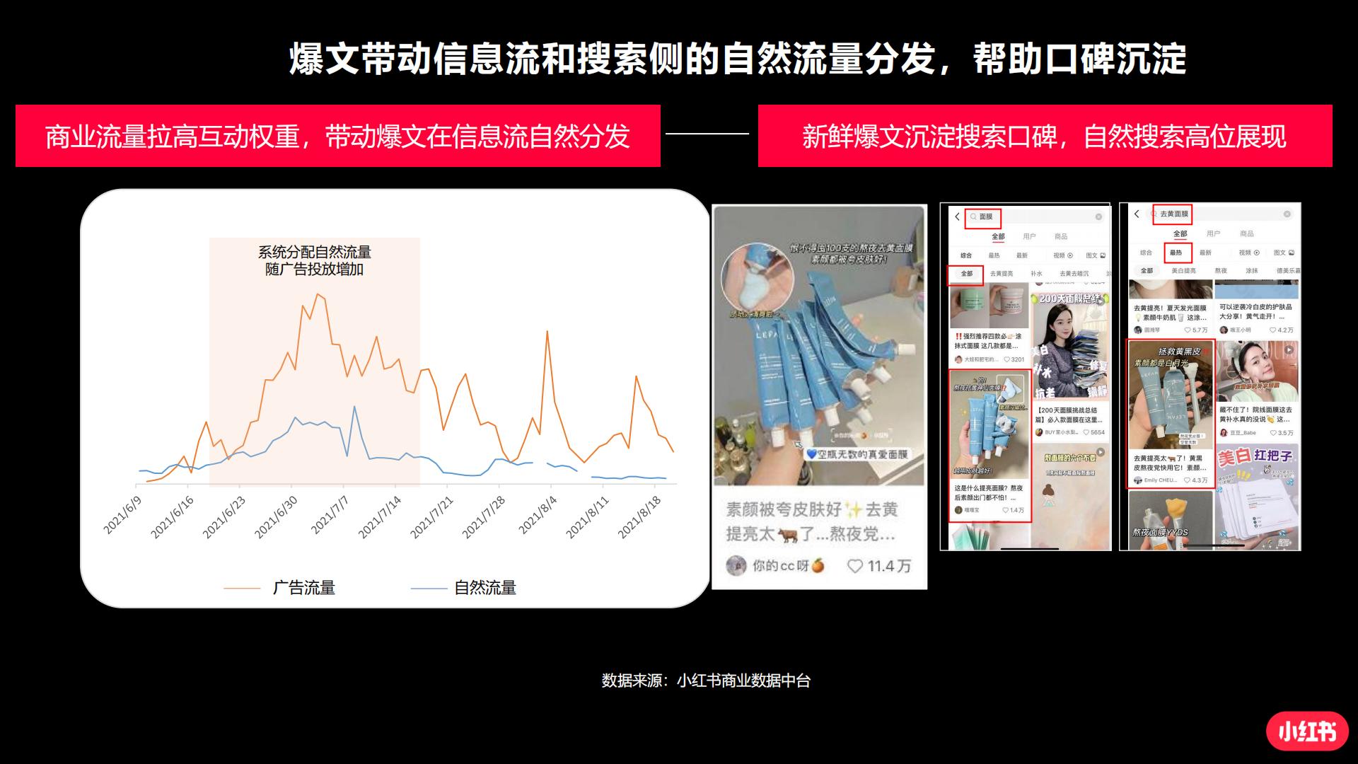 手把手教你玩转小红书效果广告.pdf