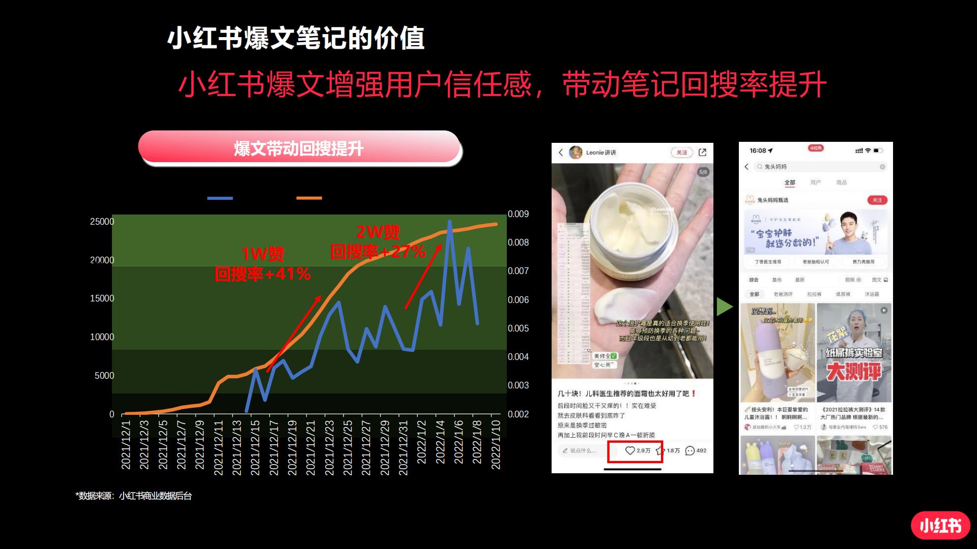 手把手教你玩转小红书效果广告.pdf