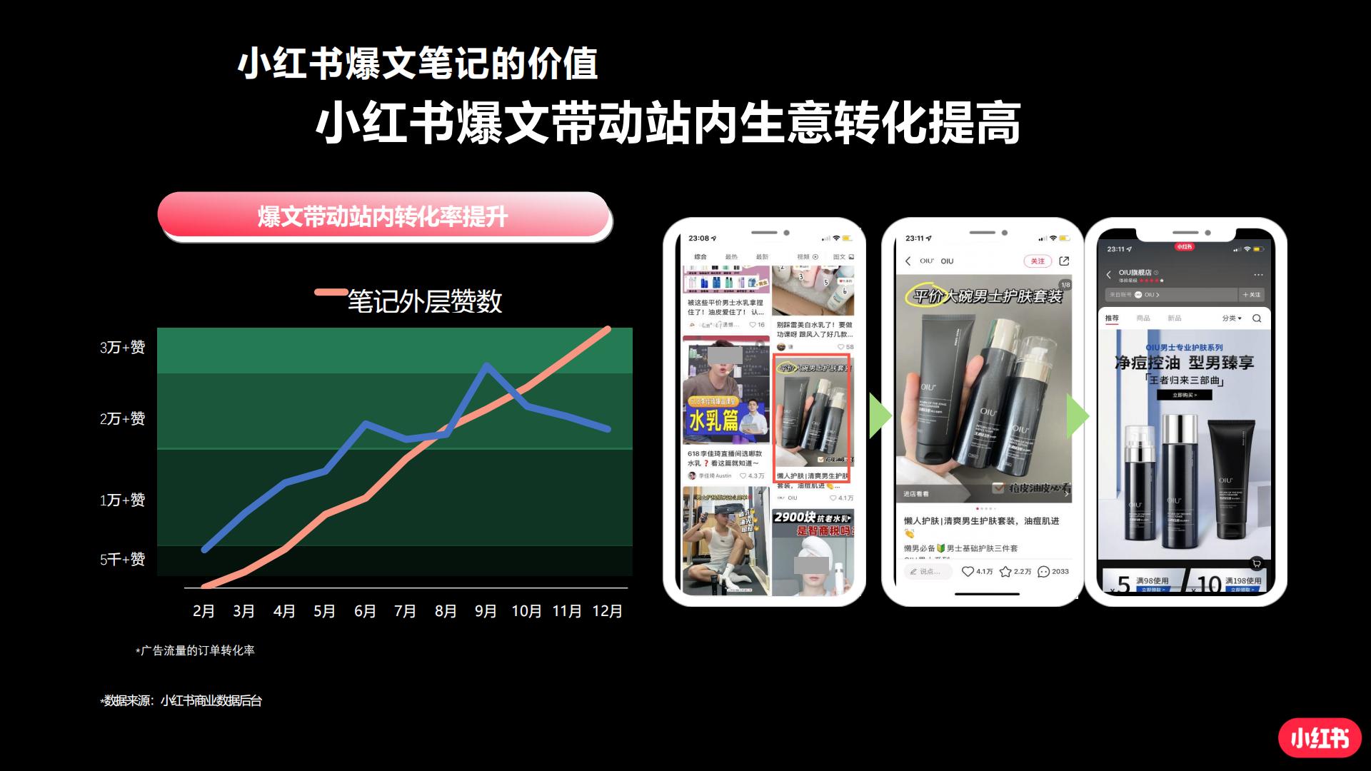 手把手教你玩转小红书效果广告.pdf