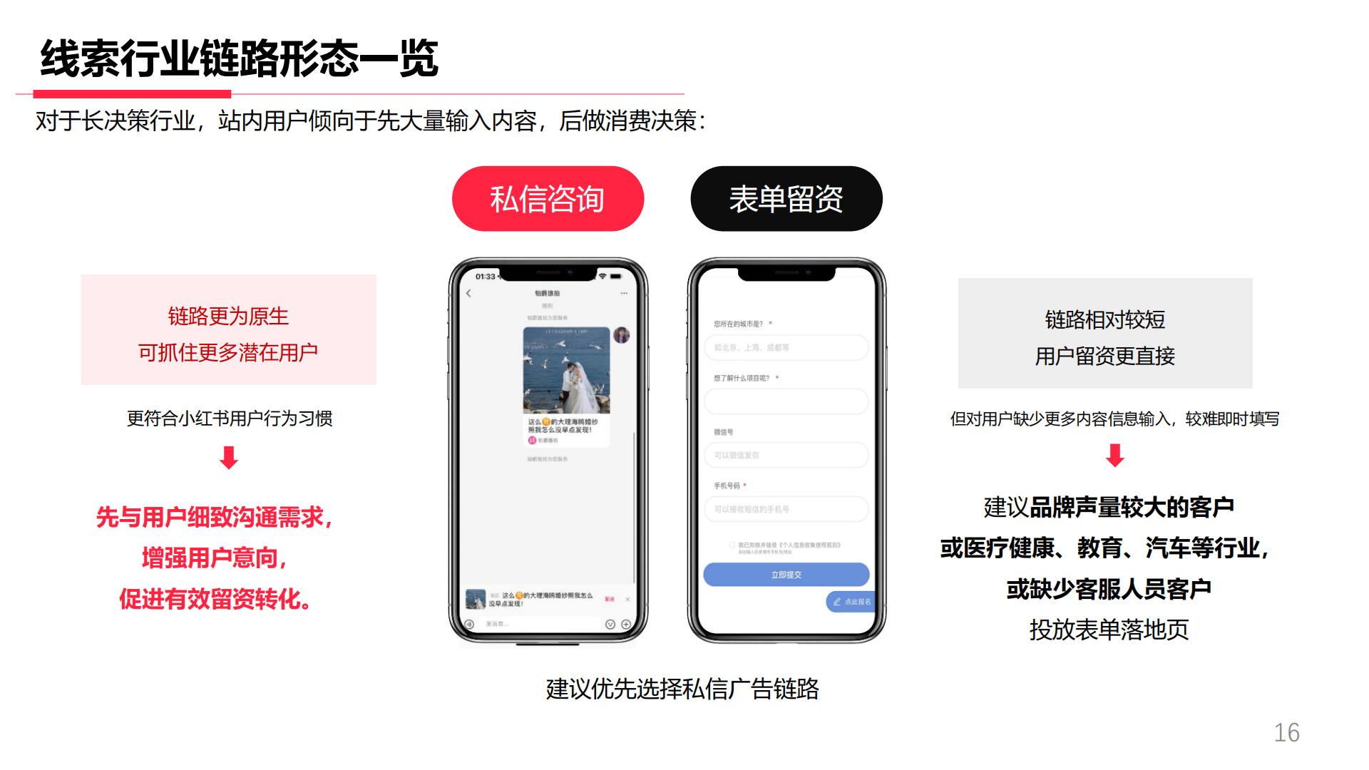 手把手教你玩转小红书效果广告.pdf