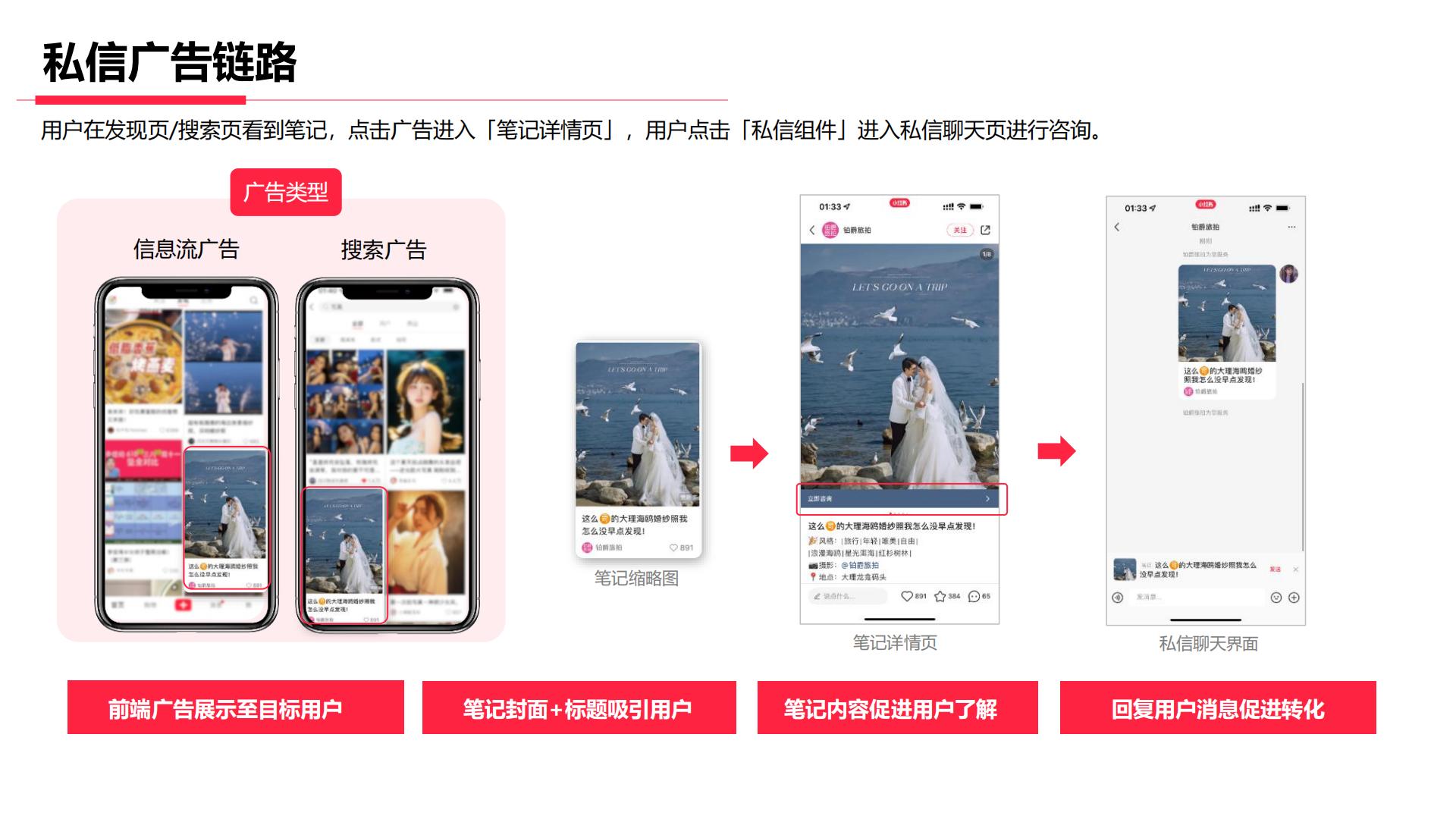 手把手教你玩转小红书效果广告.pdf
