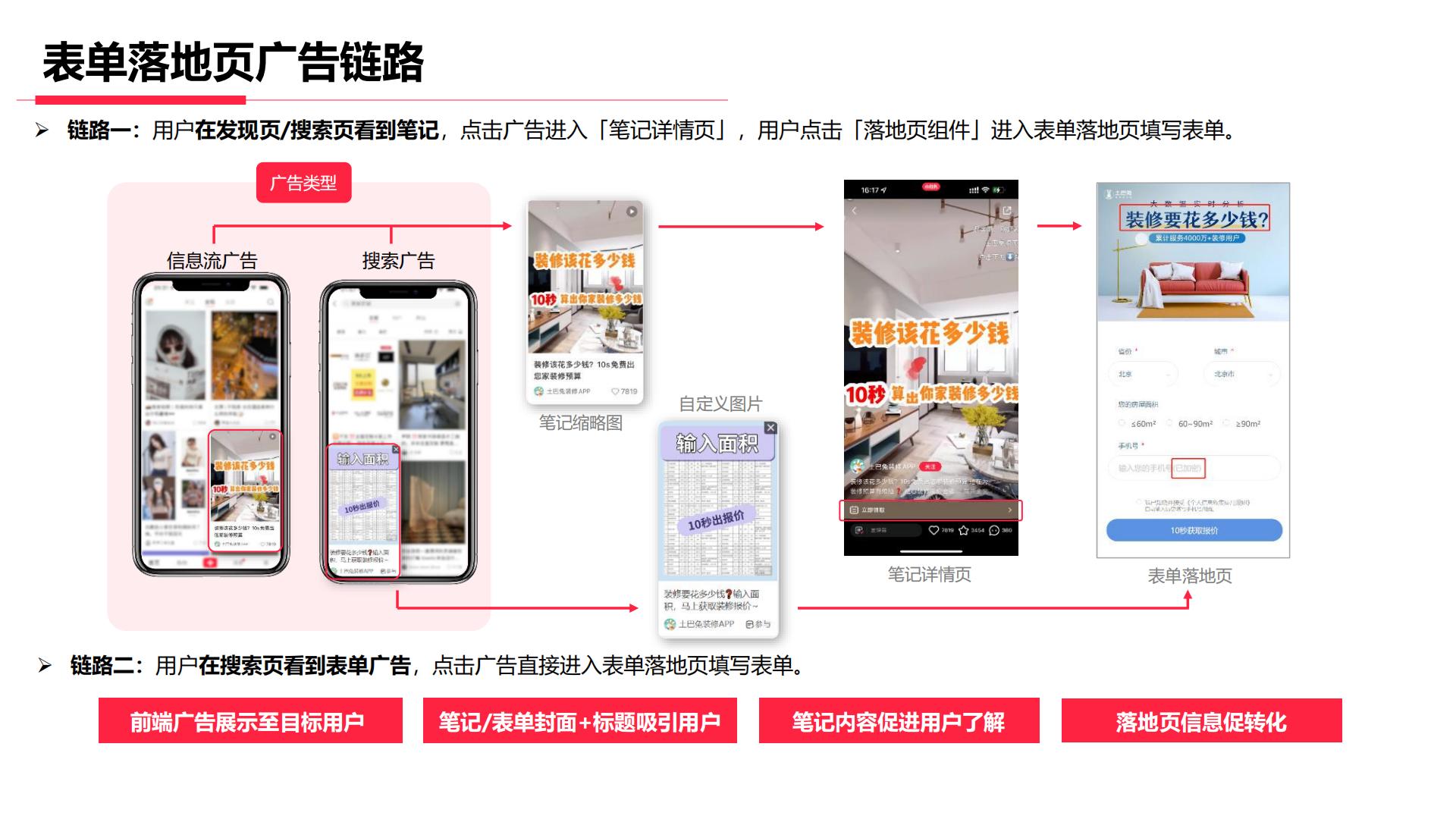 手把手教你玩转小红书效果广告.pdf