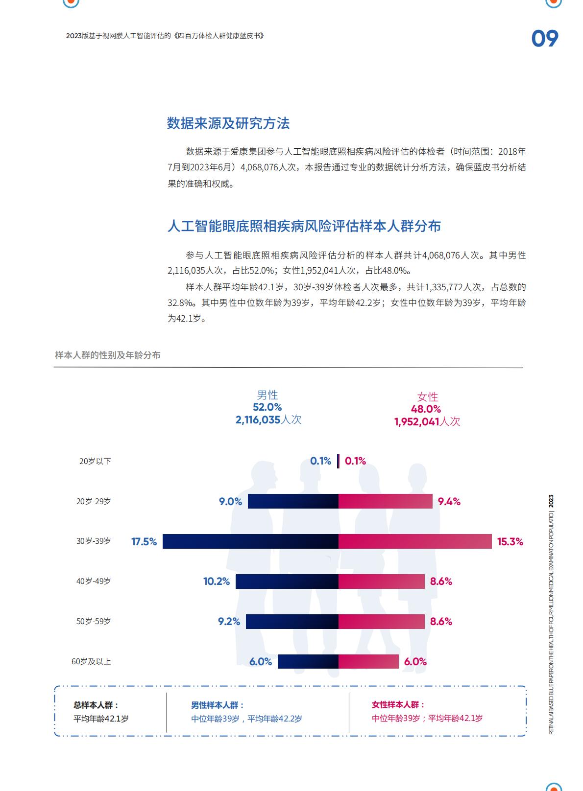 四百万体检人群健康蓝皮书.pdf