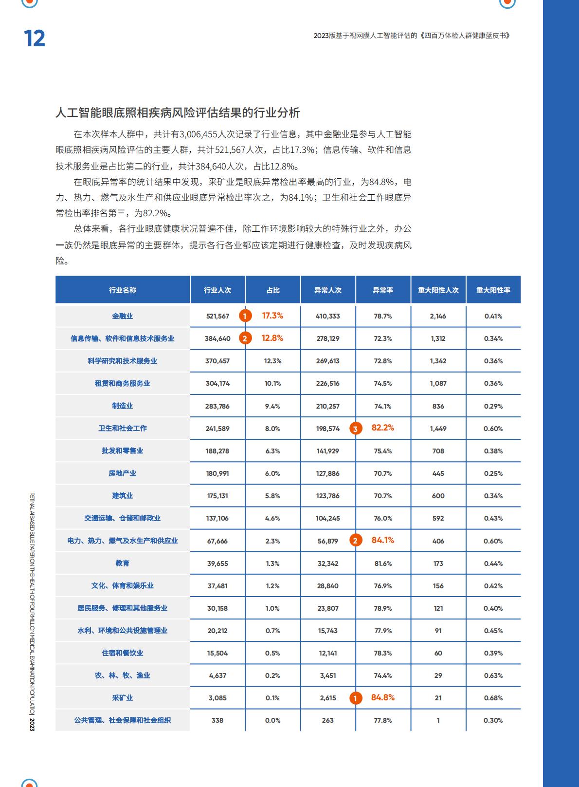 四百万体检人群健康蓝皮书.pdf