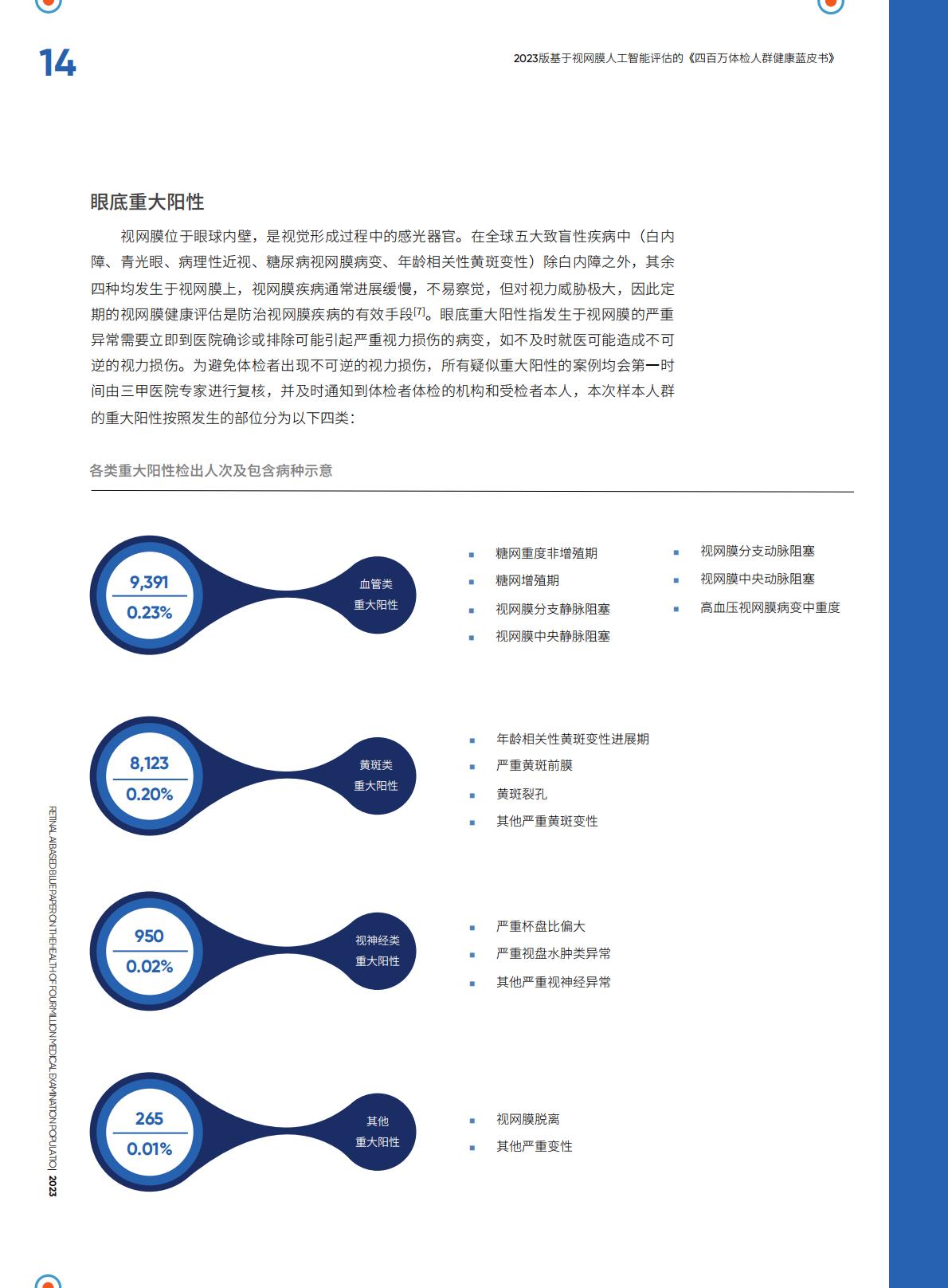 四百万体检人群健康蓝皮书.pdf