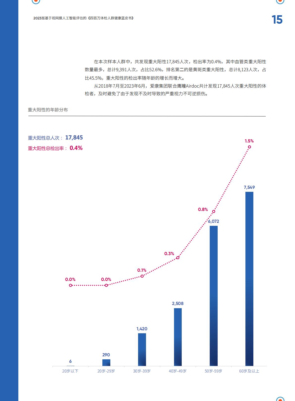 四百万体检人群健康蓝皮书.pdf